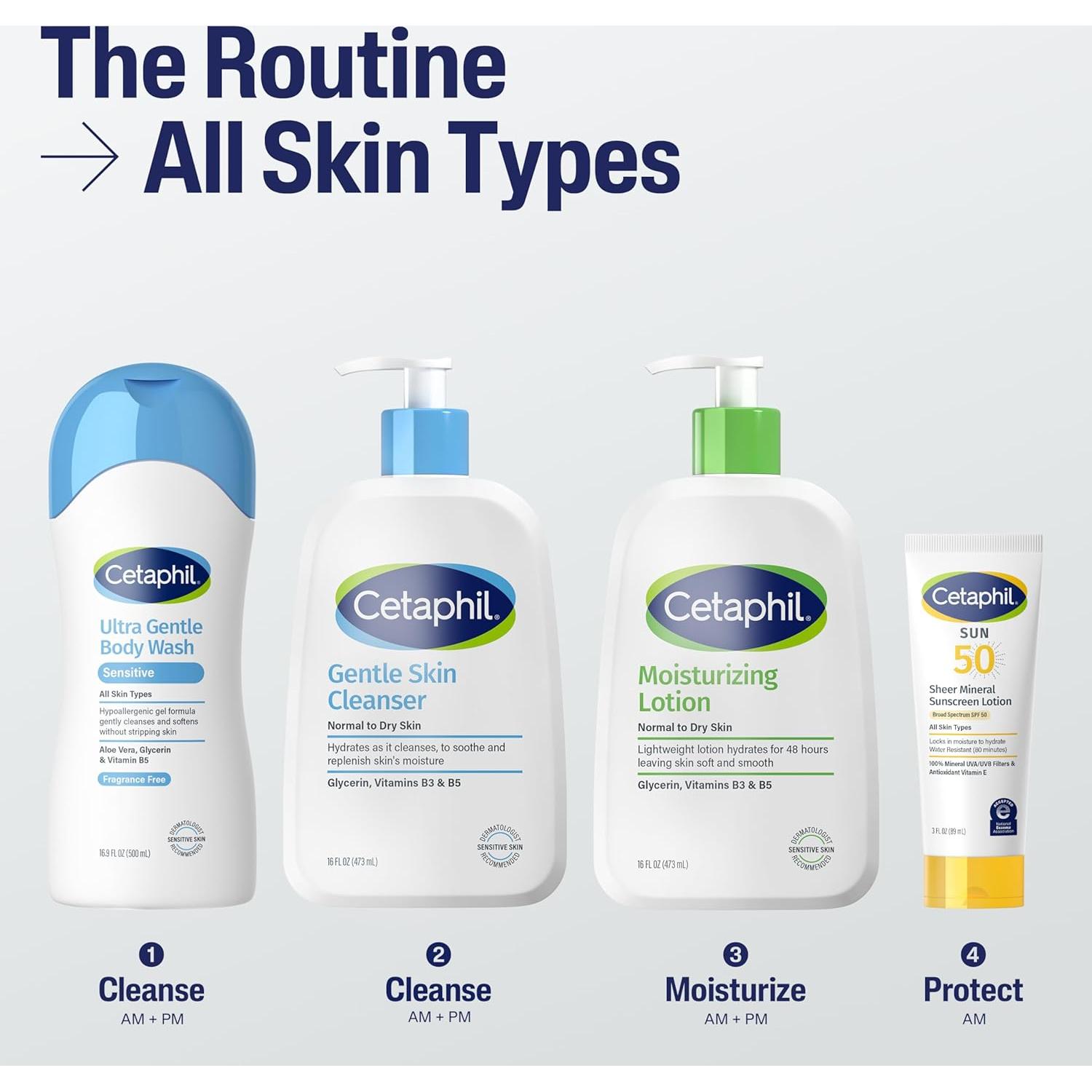 CETAPHIL Loción Solar Mineral SPF 50 100% Mineral 106g