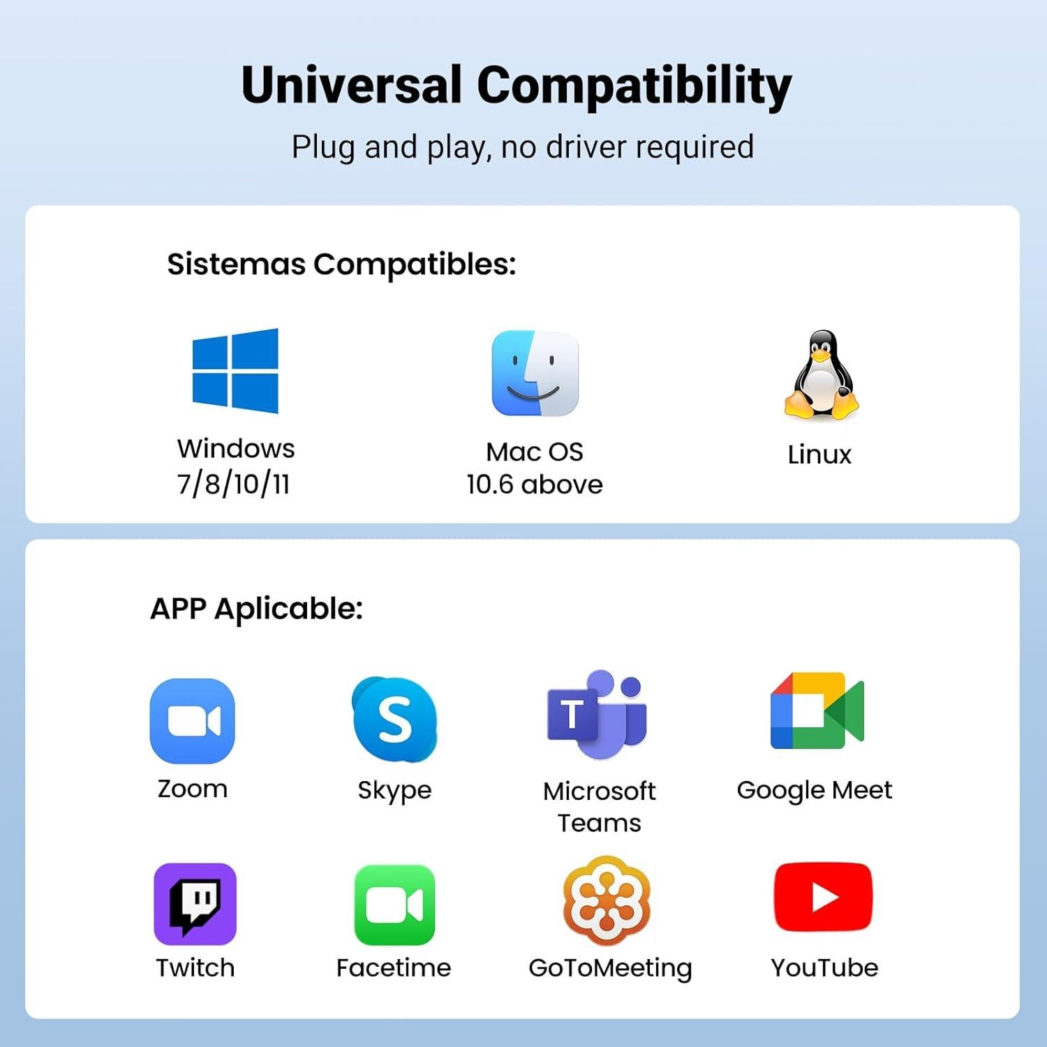 Webcam UGREEN Full HD 1080P con Micrófono y Cubierta Privacidad