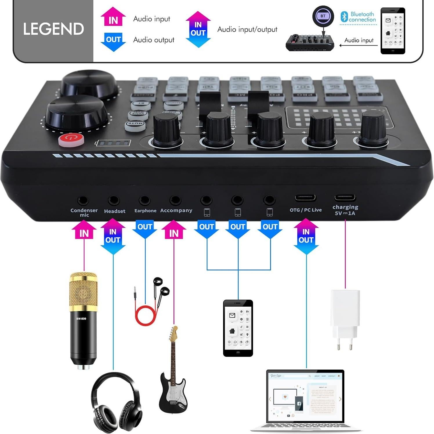 Kit de Podcast ALSO GO BM-800 y Tarjeta de Sonido F998