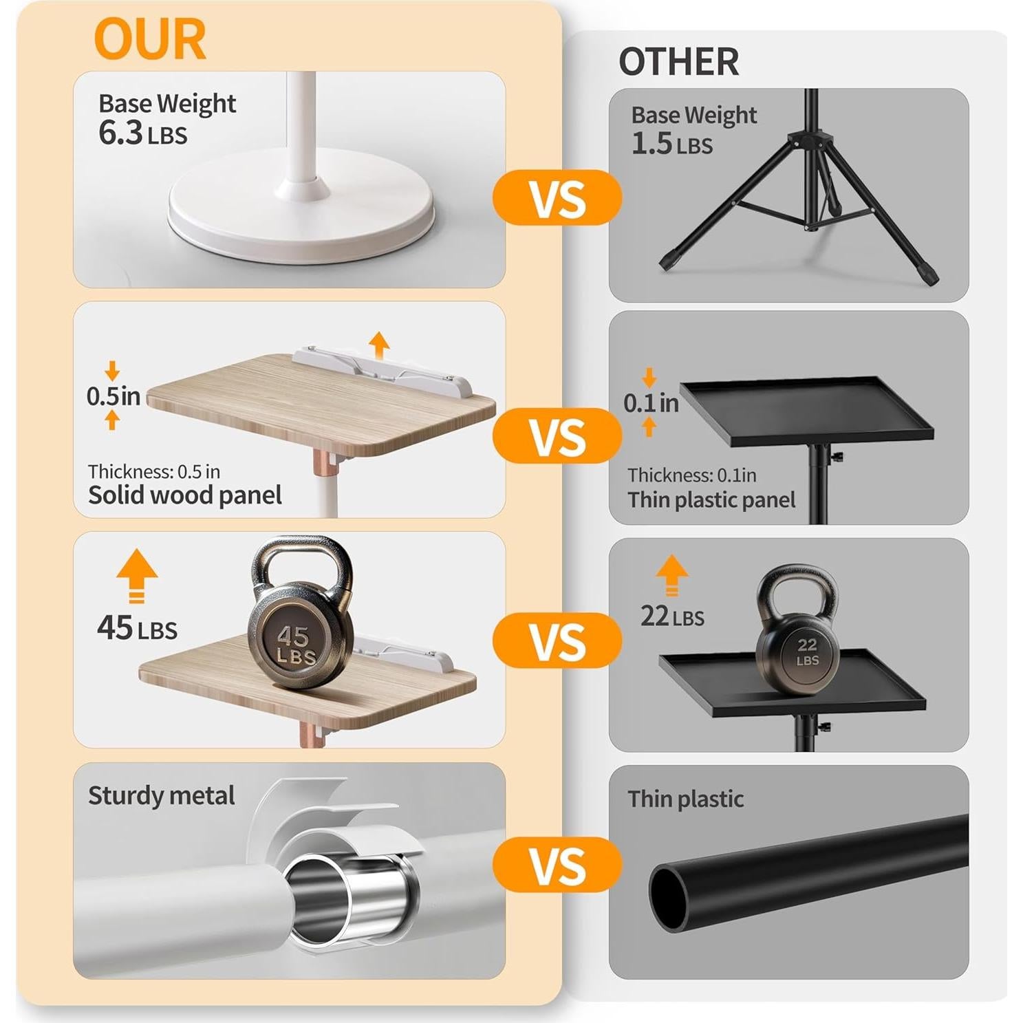 Soporte de Piso y Escritorio 2 en 1 NAMON Ajustable 41.91 a 129.54 cm