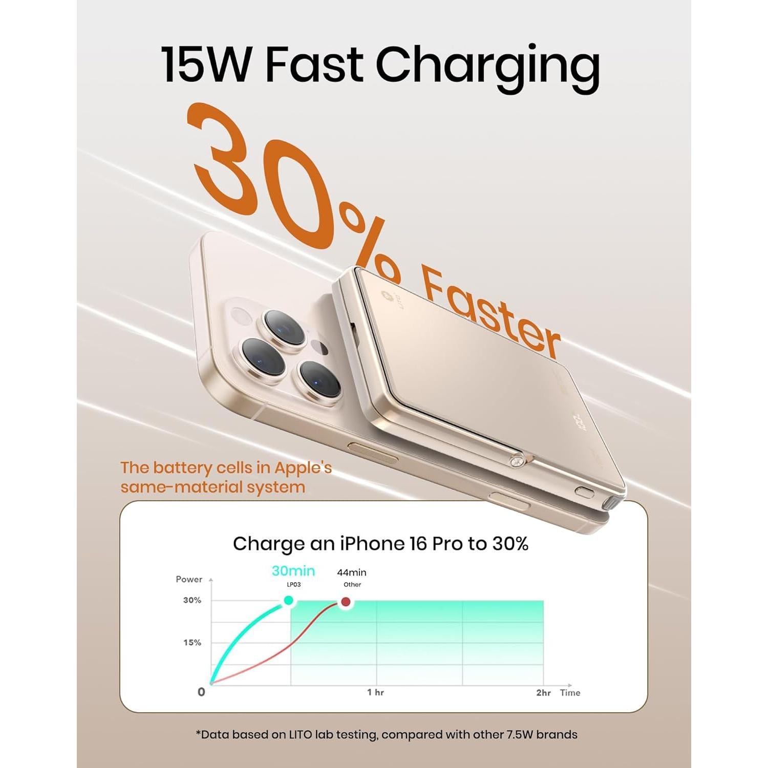 Batería Portátil Inalámbrica LITO 5000mAh Carga Rápida 20W