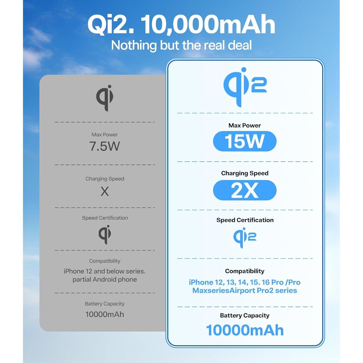 Cargador Portátil TORRAS 10,000mAh Qi2 15W MagSafe Negro