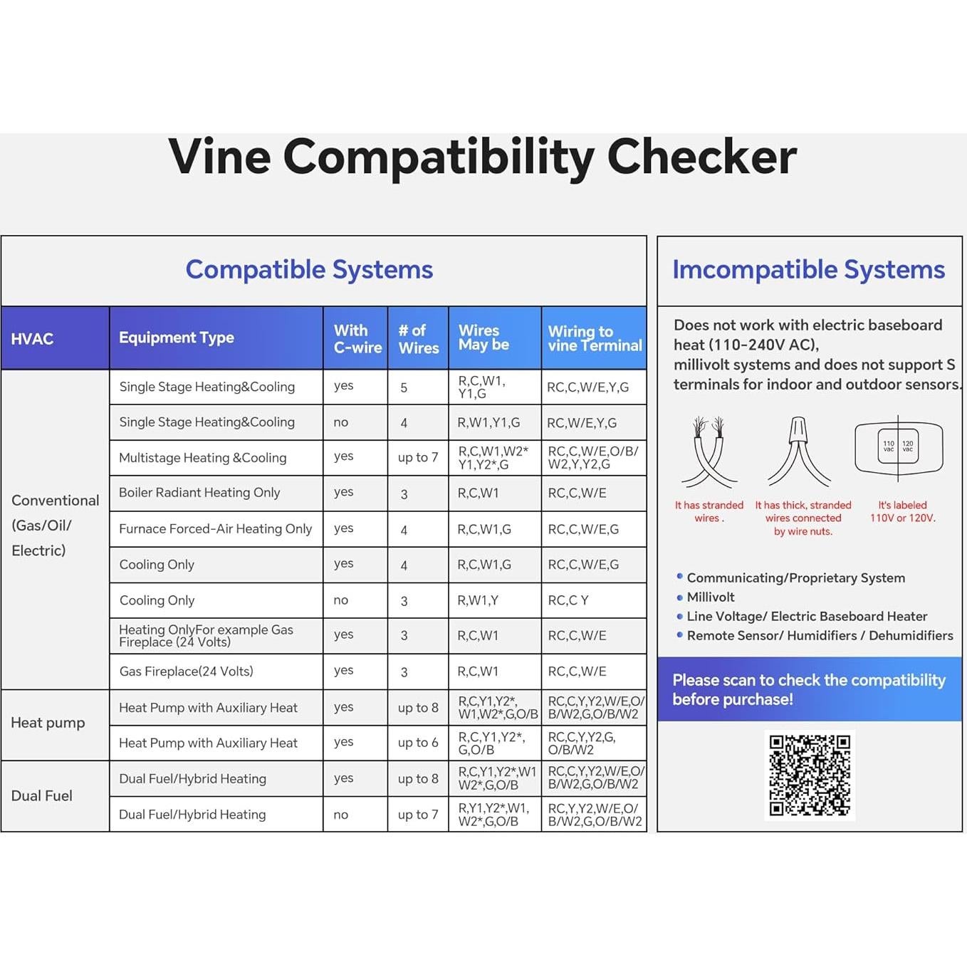 Termostato Inteligente Vine WiFi 24V Pantalla Táctil 2.8"