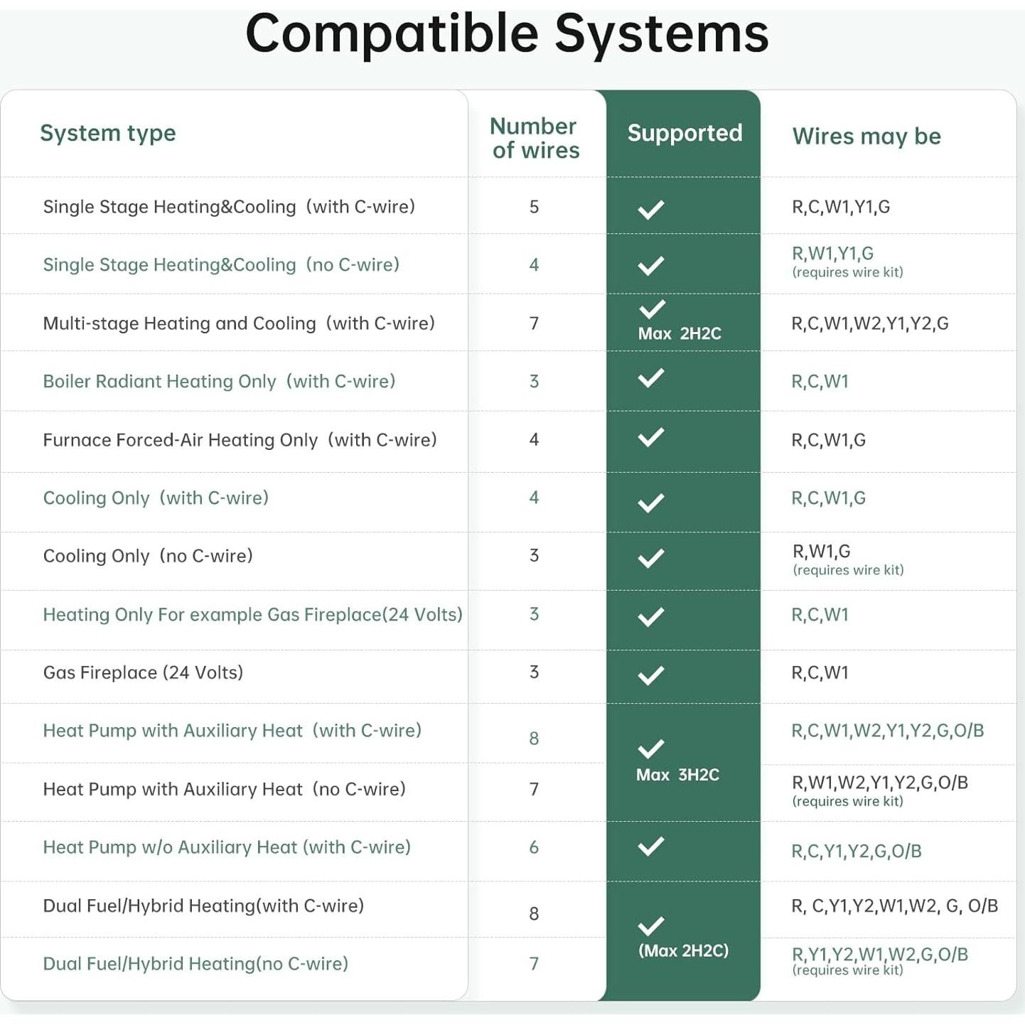 Termostato Inteligente Provirtec TH-01 WiFi 7 Días Control APP