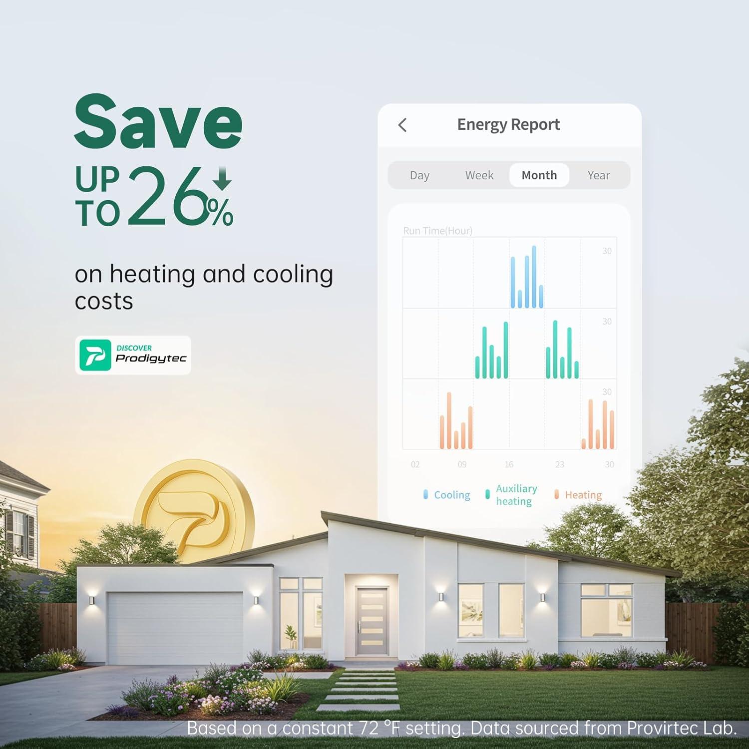 Termostato Inteligente Provirtec TH-01 WiFi 7 Días Control APP