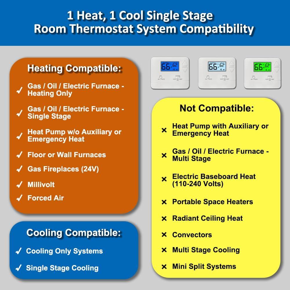 Termostato Digital Miuputake STN601 Verde 24V Ahorra Energía