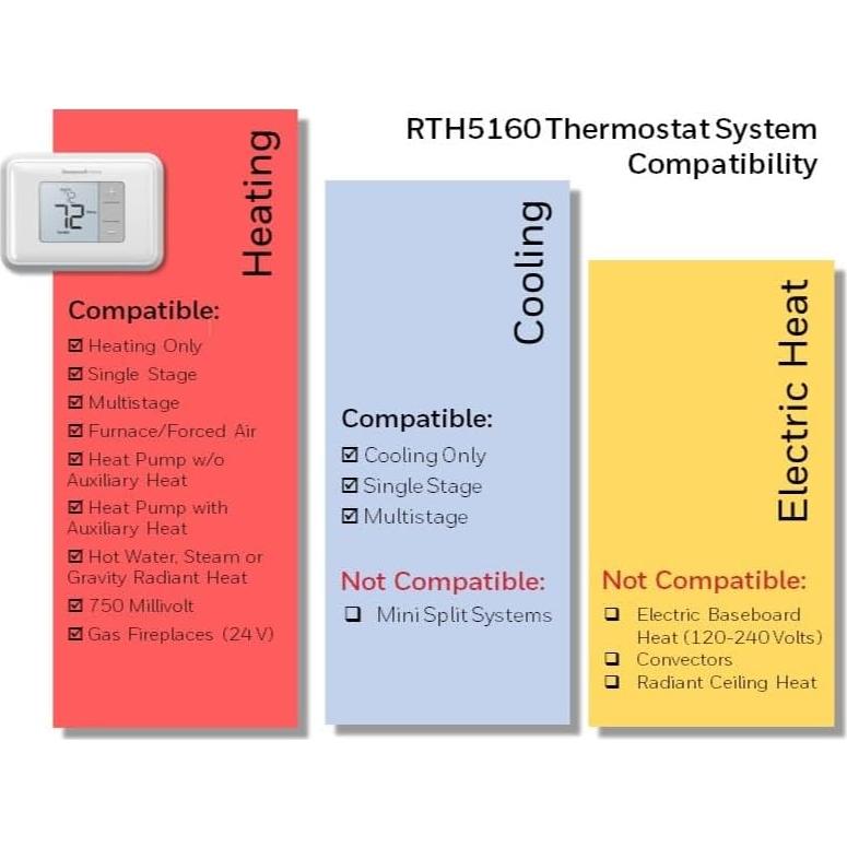 Termostato No Programable Honeywell RTH5160D1003 Blanco