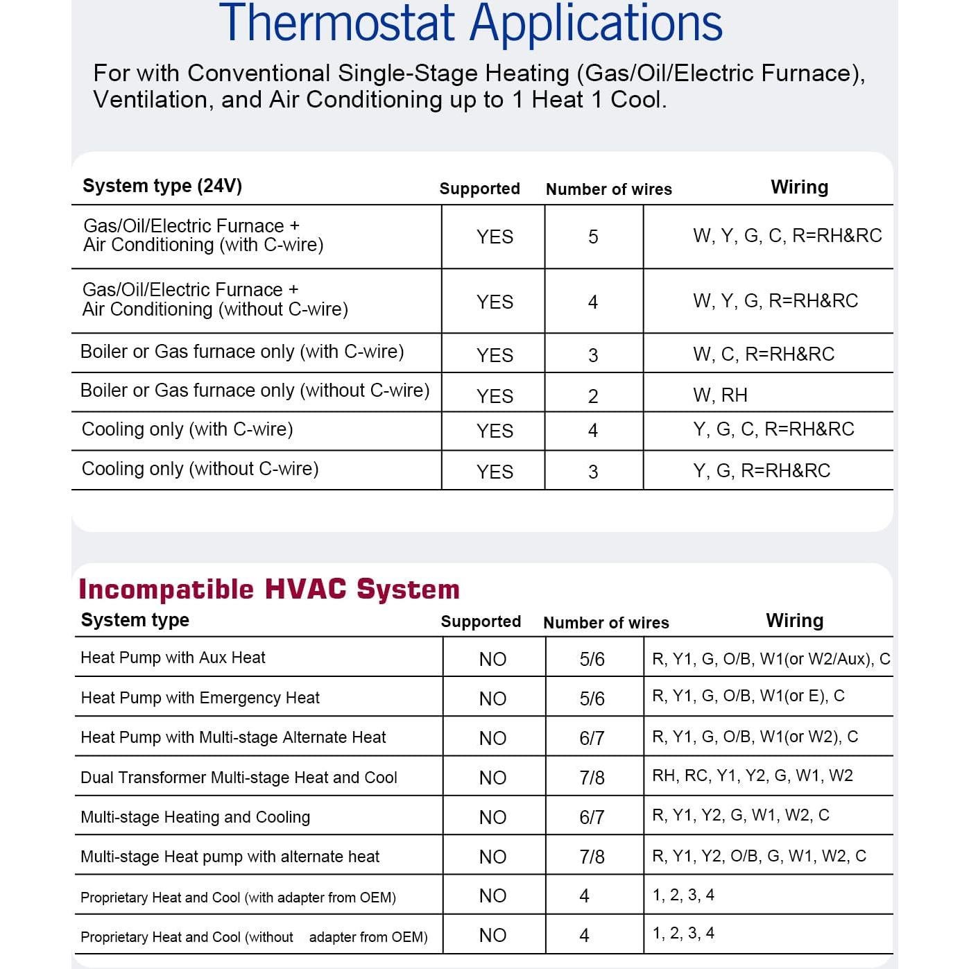 Termostato No Programable Aowel AW701 1H/1C con Pantalla LCD
