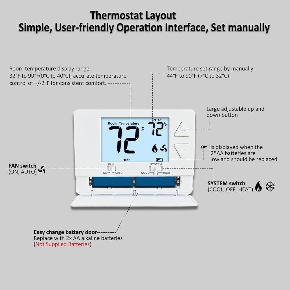 Termostato Digital No Programable Miuputake 3001-Blanco 24V