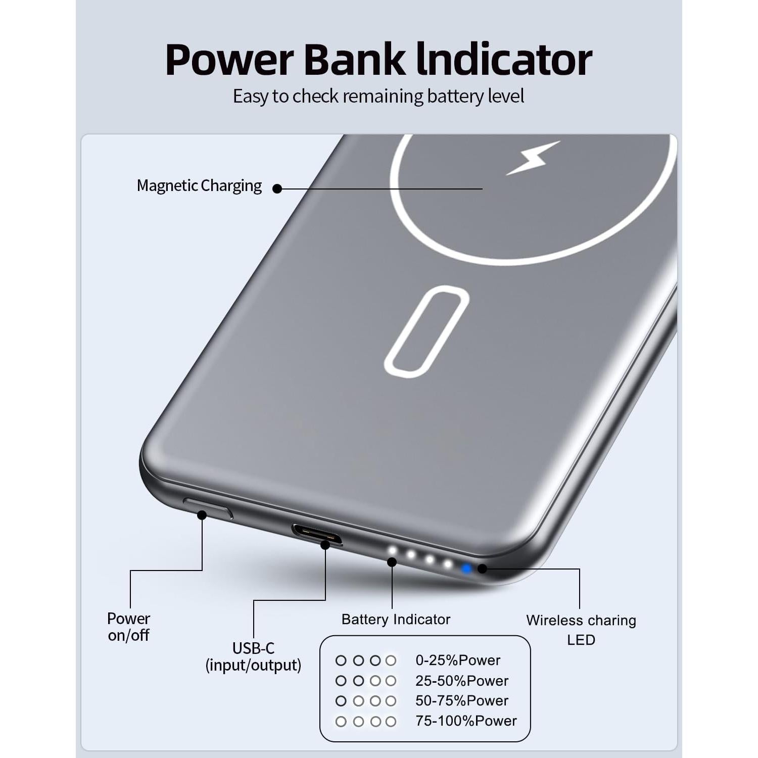 Batería Portátil Inalámbrica Magnética 5000mAh MEIYULIN para iPhone