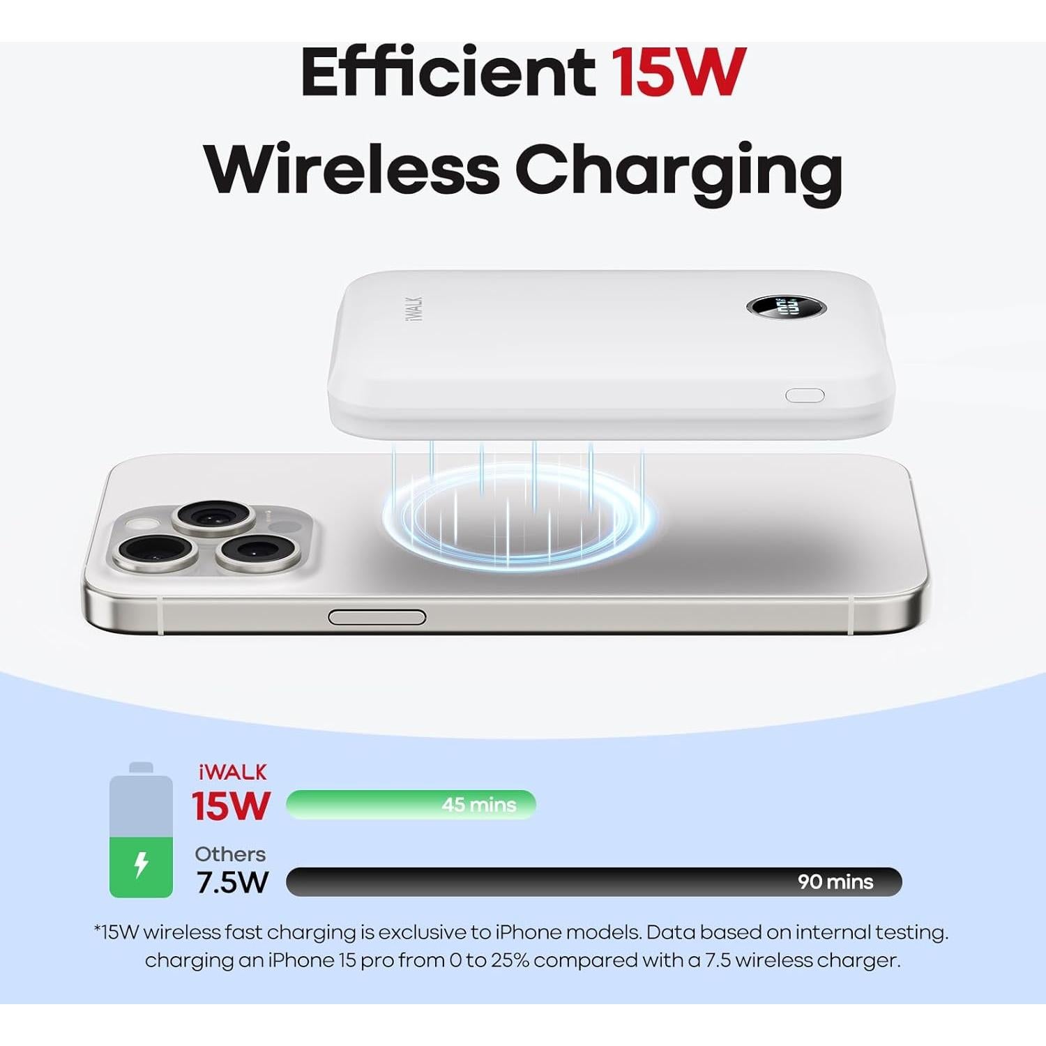 Batería Portátil Inalámbrica iWALK 10000mAh 30W Qi2 LED