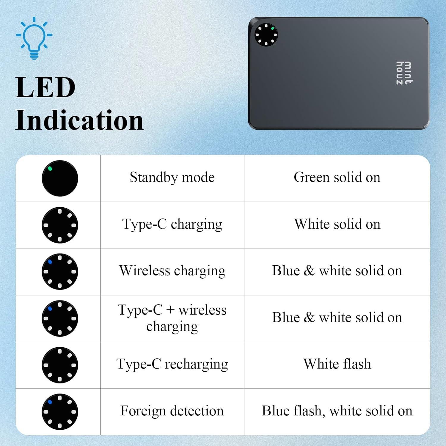 Banco de Energía Magnético Minthouz Qi2 5000mAh 20W USB-C