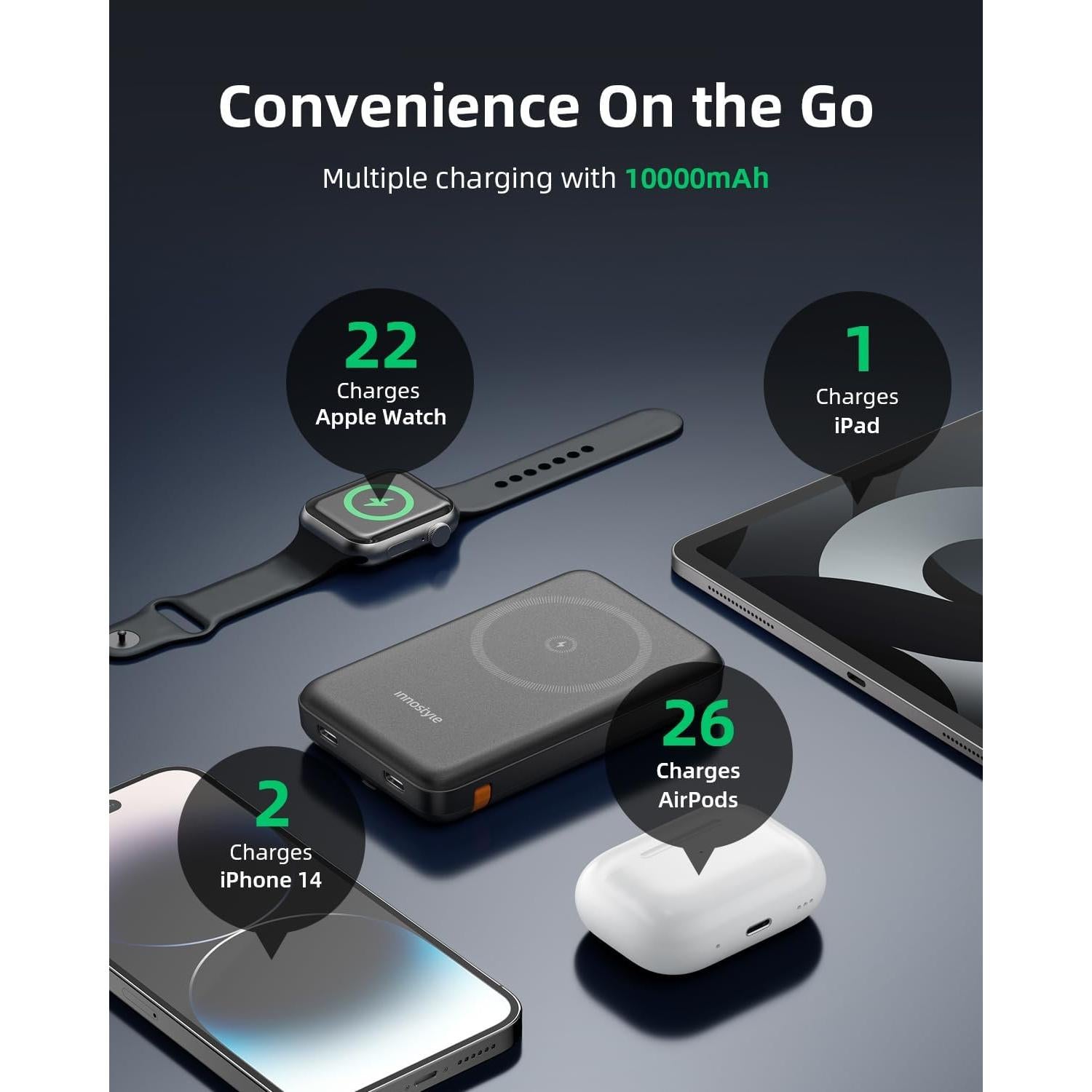 Cargador Portátil Magnético 10000mAh Innostyle Carga Rápida