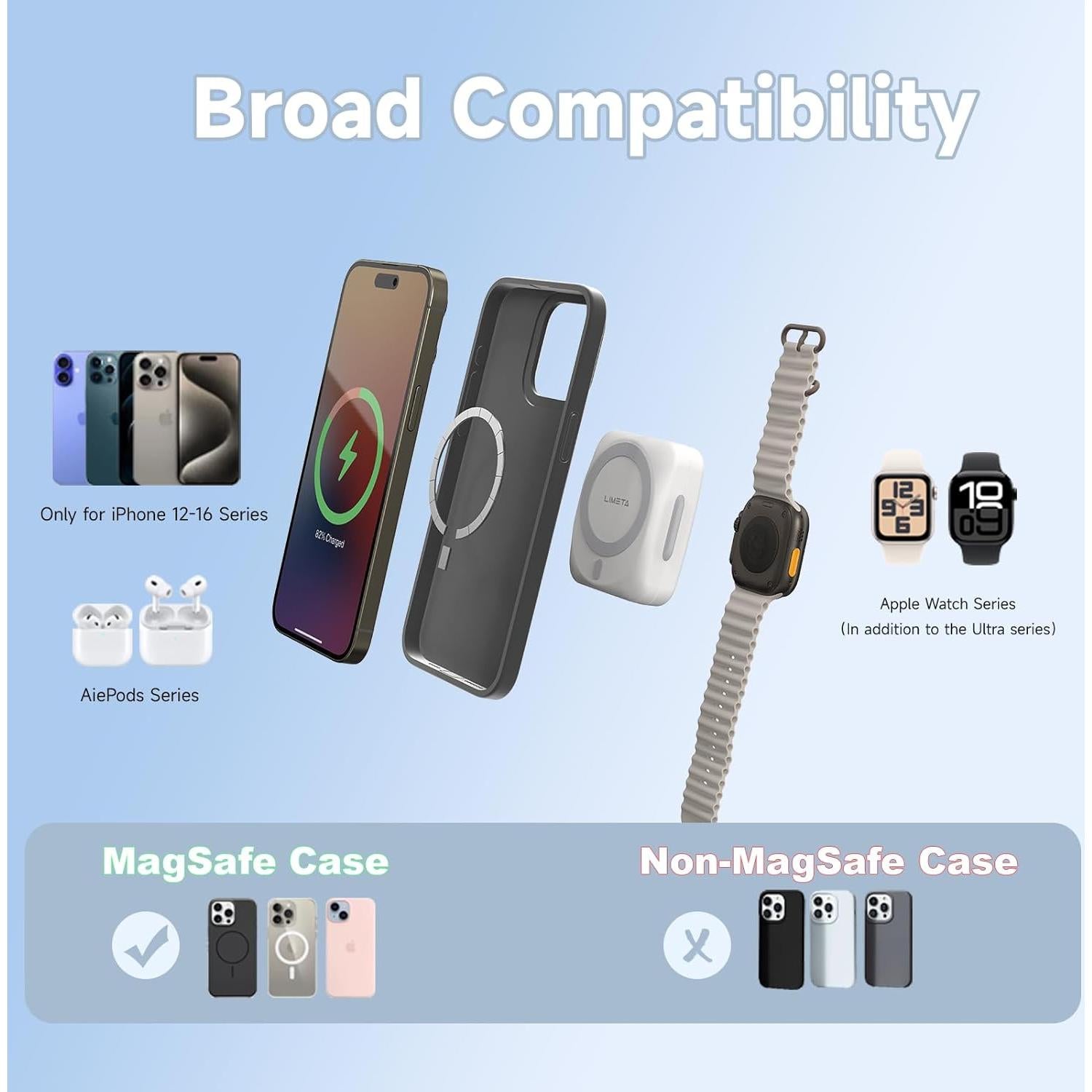 Batería Externa Magnética 7000mAh LIMETA Carga Rápida