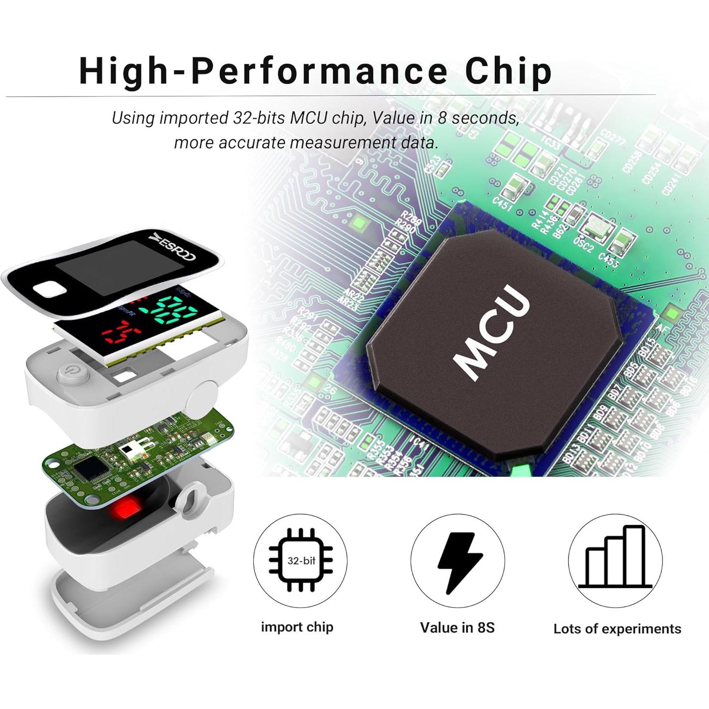 Oxímetro de Pulso ESPOO con Pantalla LED y 2 Pilas AAA