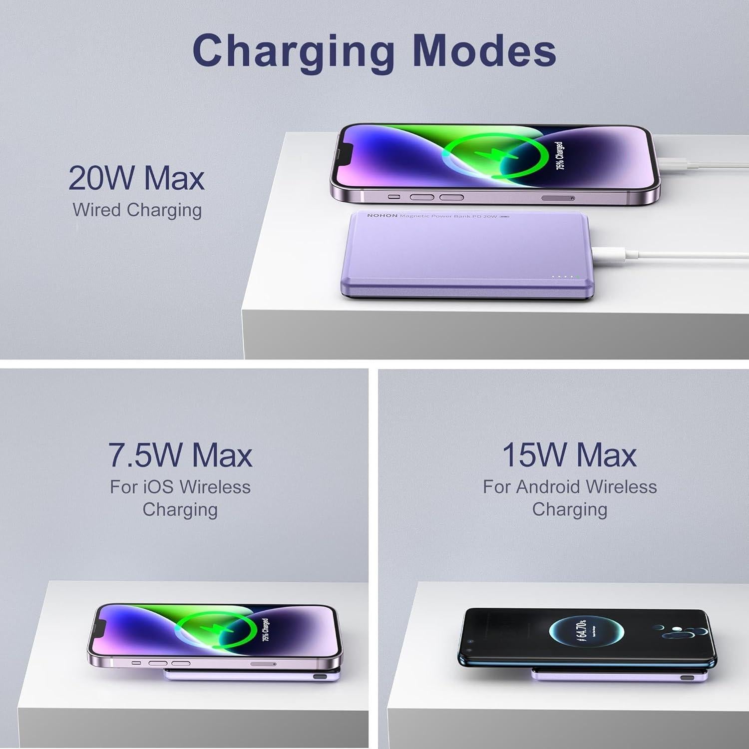 Cargador Mag-Safe NOHON 5000mAh Carga Rápida Inalámbrica