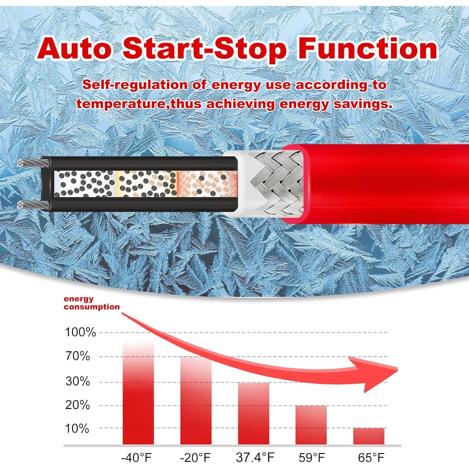 Cinta Térmica OEBLD 6FT para Tuberías de Agua - Protección Congelamiento