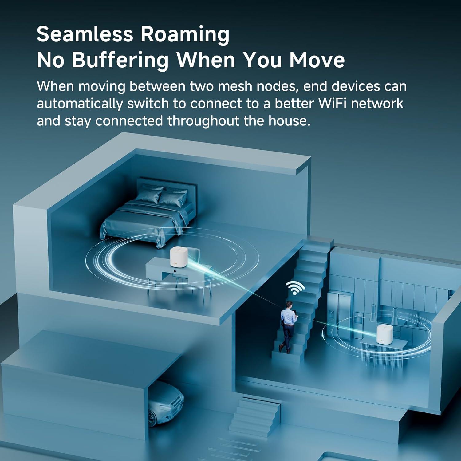 Sistema WiFi en Malla DBIT D-MAX5 AX1800 2-Pack hasta 372 m²