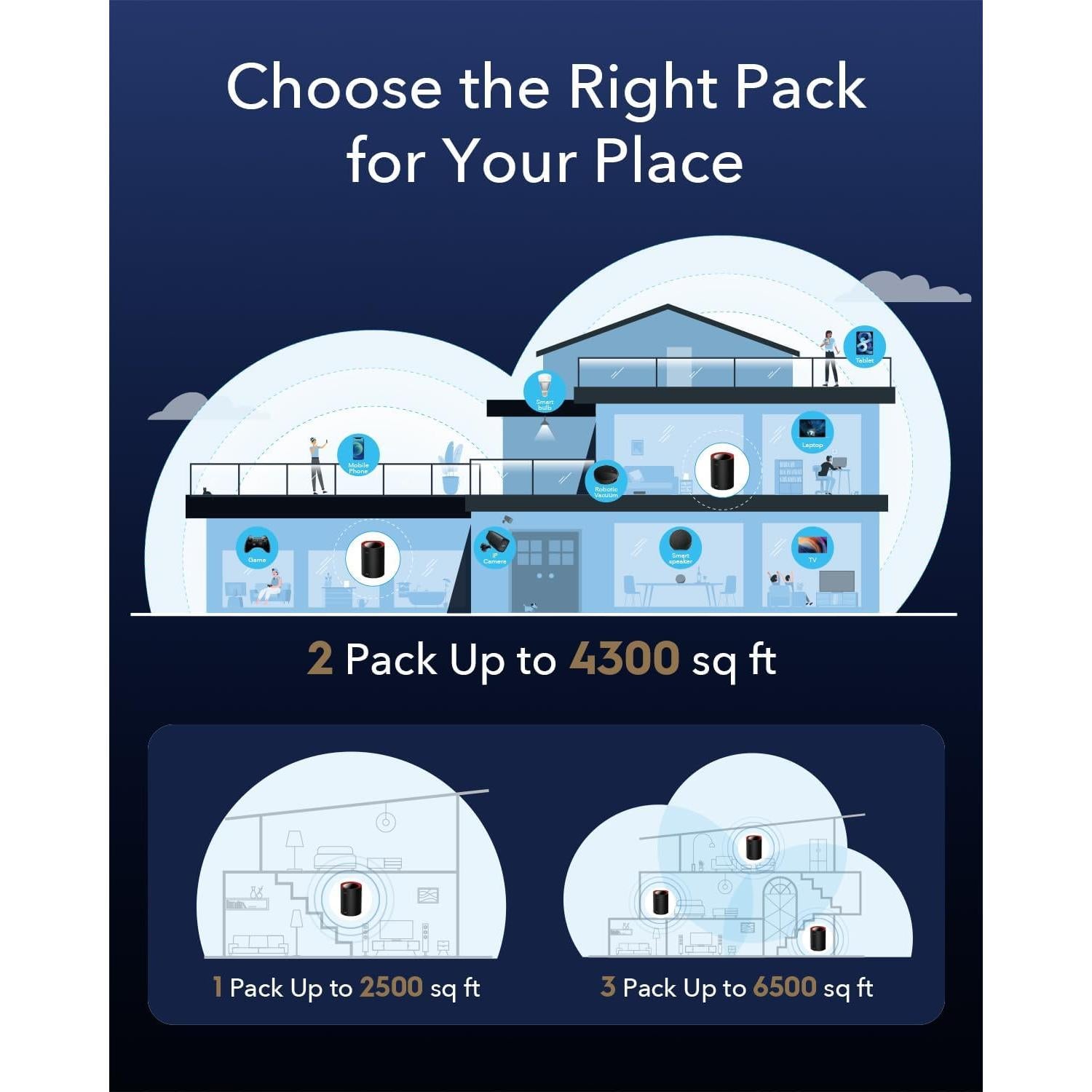 Cudy M3000 Wi-Fi 6 Mesh 3 Puntos 650 m² 2.5G Ethernet