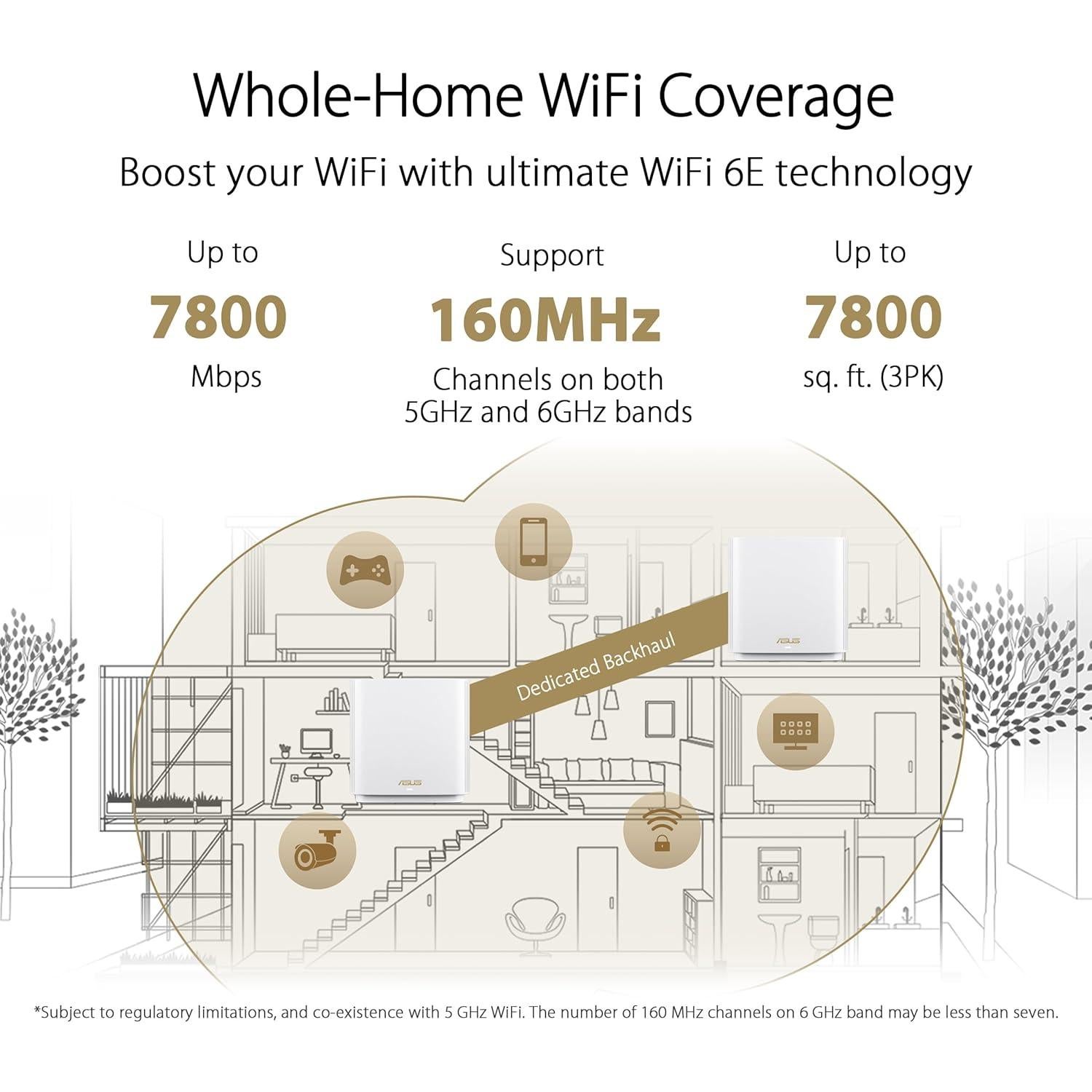 ASUS ZenWiFi Malla Tri-banda WiFi 6E 7800Mbps 2PK