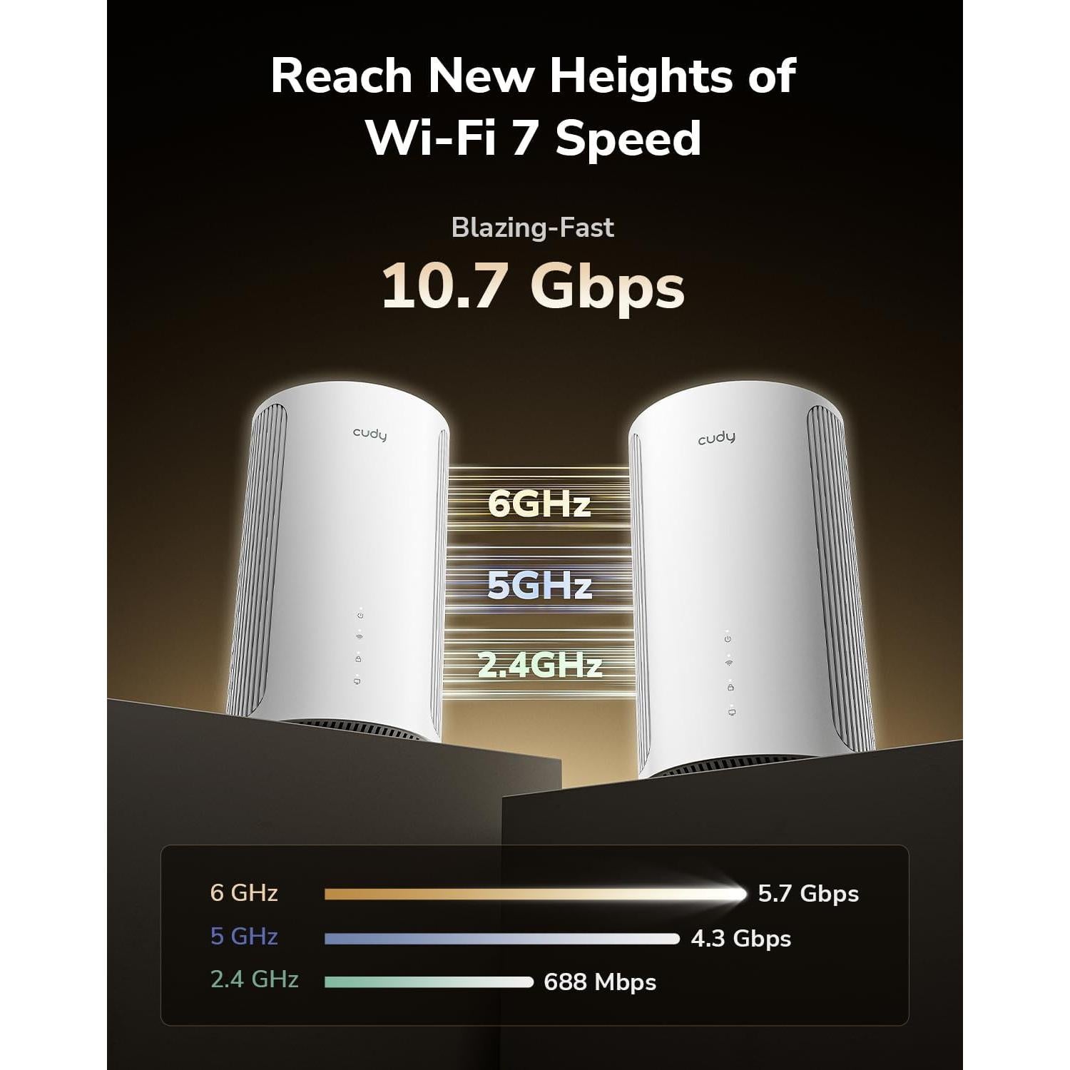 Cudy M11000 Sistema de Malla WiFi 7 Tri-Banda 11Gbps