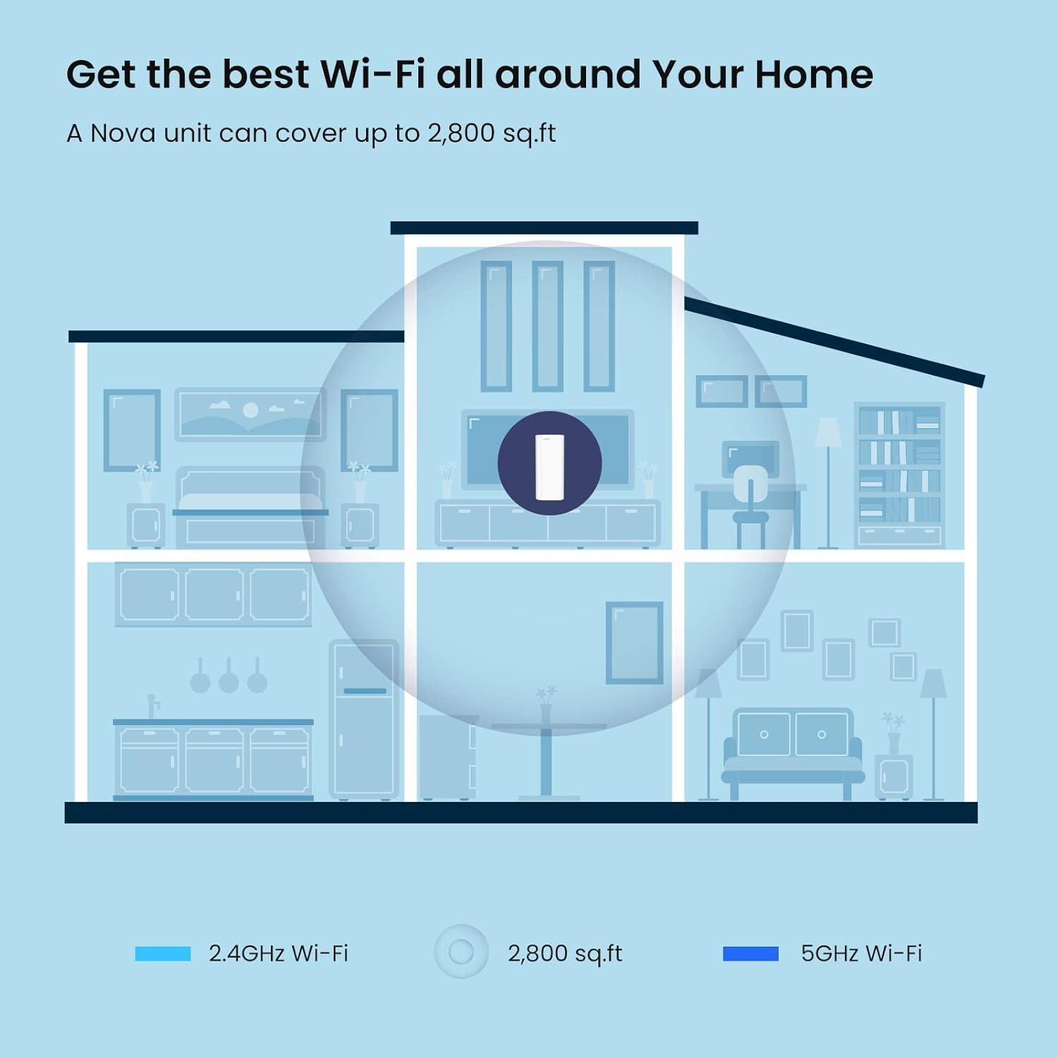 Tenda Nova MX12 WiFi 6 Mesh - Cobertura 260 m² - Paquete 1