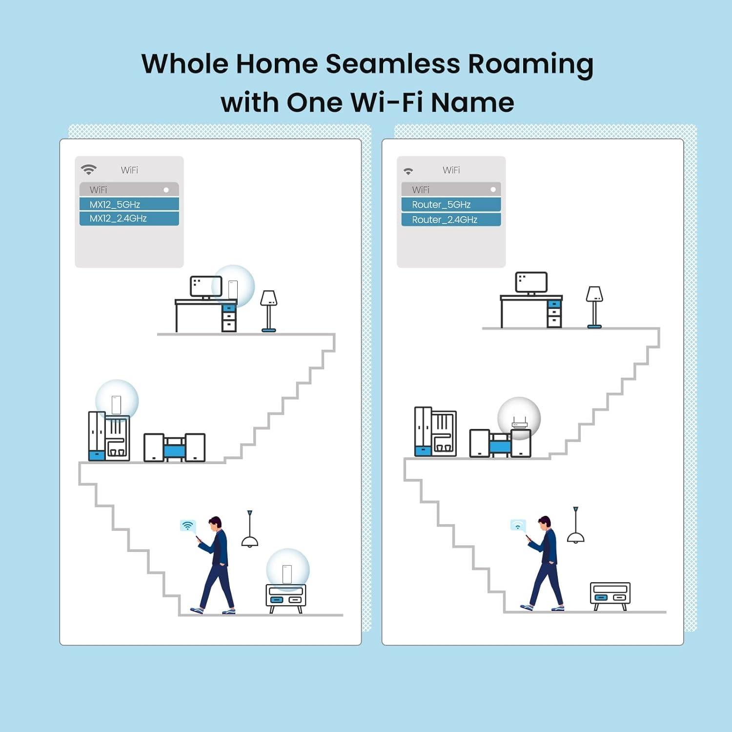 Tenda Nova MX12 WiFi 6 Mesh - Cobertura 260 m² - Paquete 1