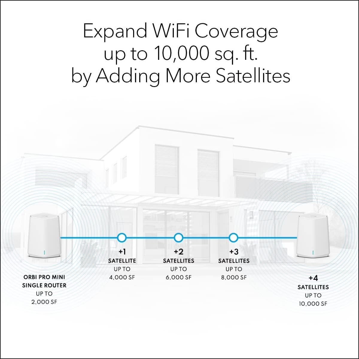 Sistema Mesh WiFi 6 NETGEAR Orbi Pro AX1800 - Paquete de 3