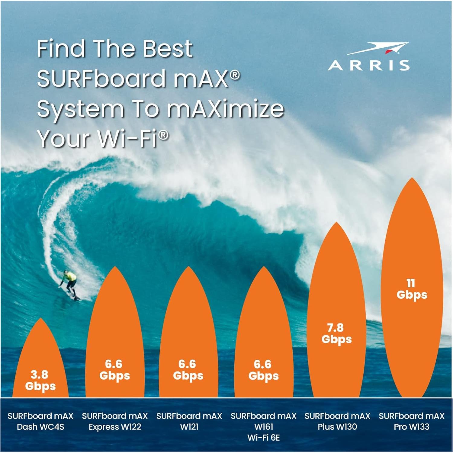Sistema Mesh Wi-Fi 6E ARRIS Surfboard mAX W161 - 6600 Mbps