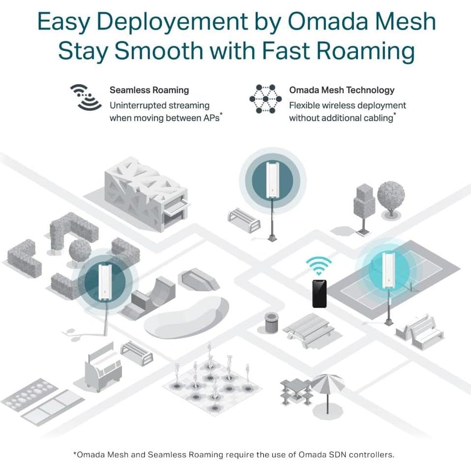 Punto de Acceso WiFi 6 TP-Link EAP610-Outdoor 1800 Mbps