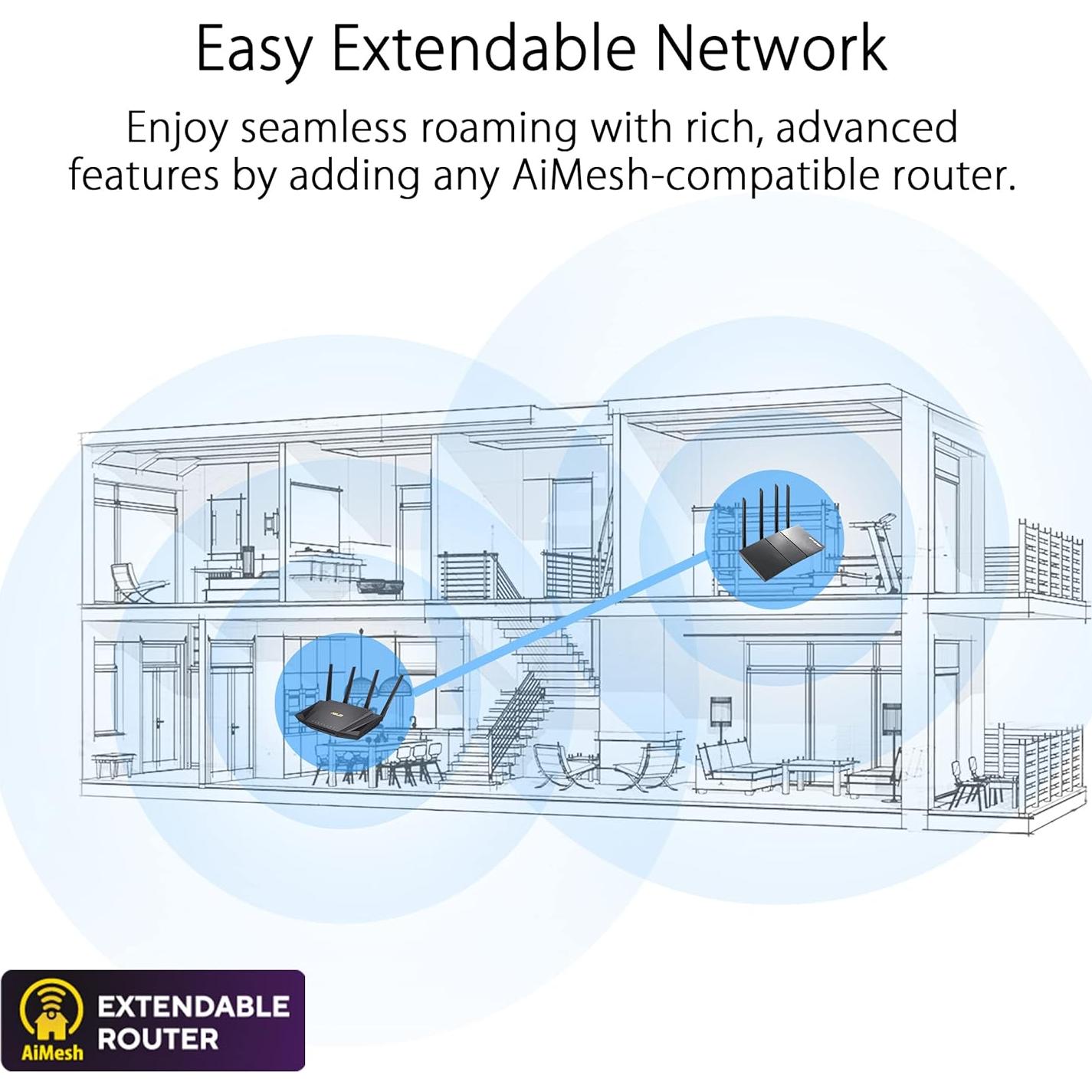 Router WiFi 6 ASUS RT-AX88U PRO AX6000 Doble Banda 6000Mbps