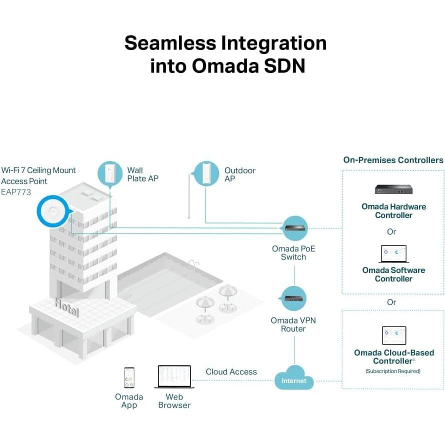 Punto de Acceso Inalámbrico TP-Link EAP773 WiFi 7 5.0 Gbps