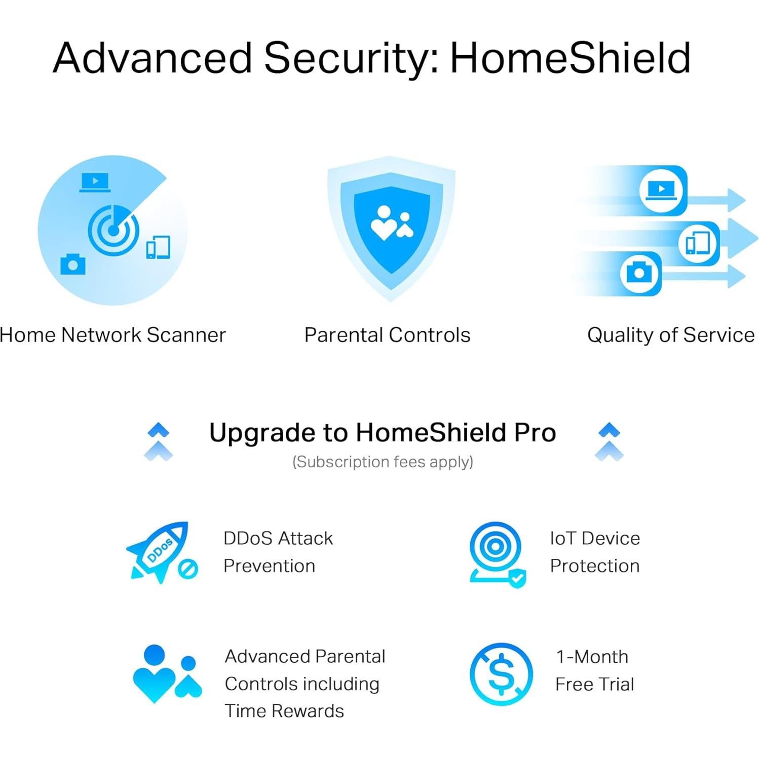 Extensor de Rango Wi-Fi 6 TP-Link Archer Air E5 250 m² Doble Banda