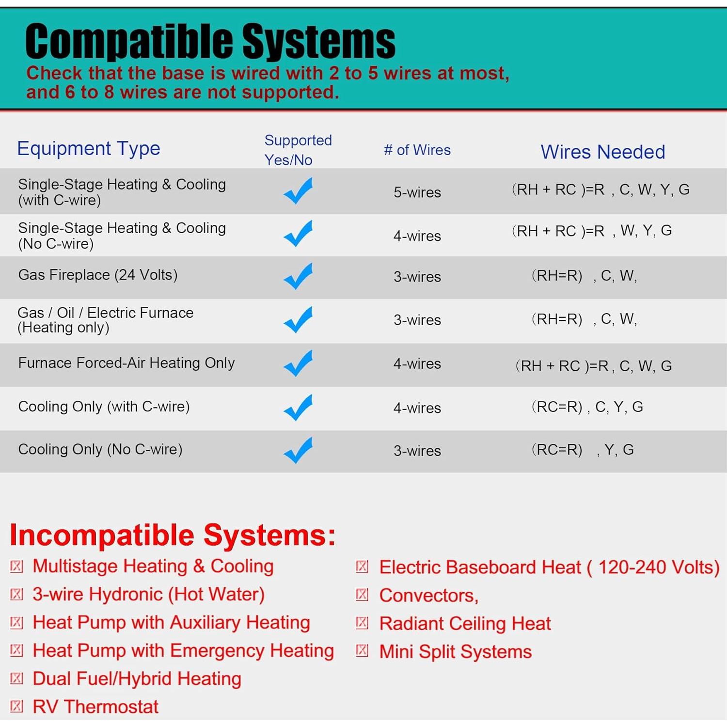Termostato Programable Suuwer S705 1 Calor 1 Frío 24V