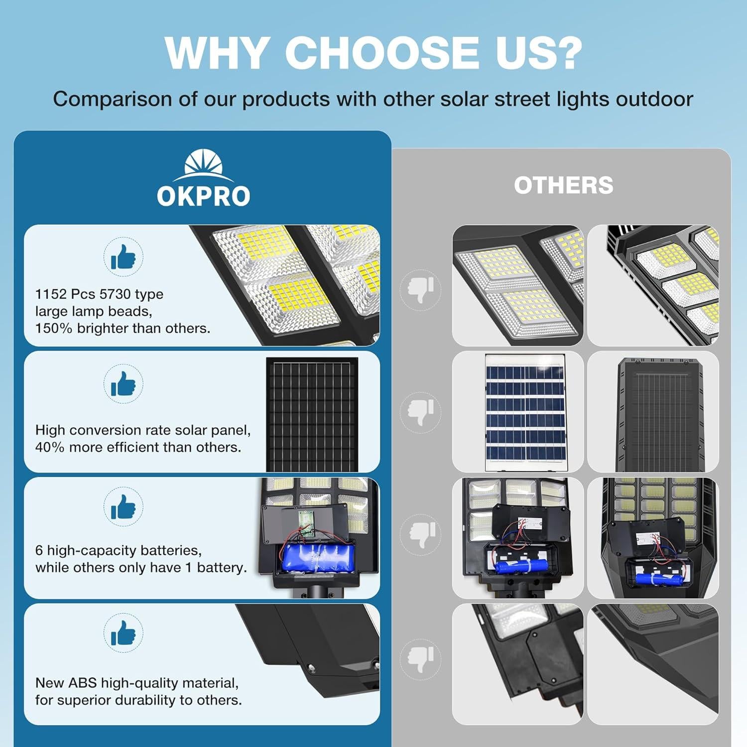 Luces Solares Exteriores OKPRO 8000W IP66 con Sensor de Movimiento