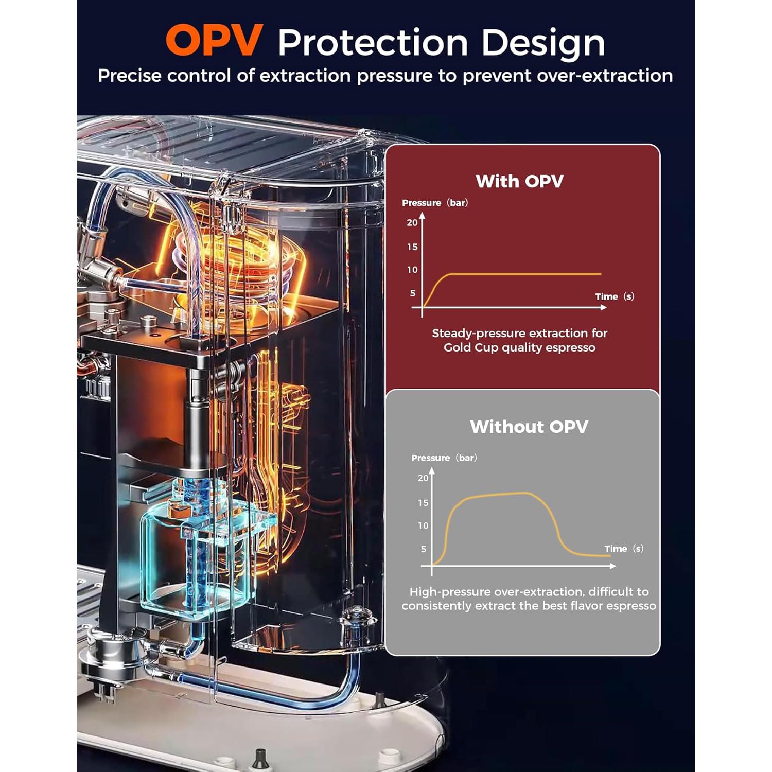 Cafetera Espresso Tuni E2 20 Bar Semiautomática con Vaporizador