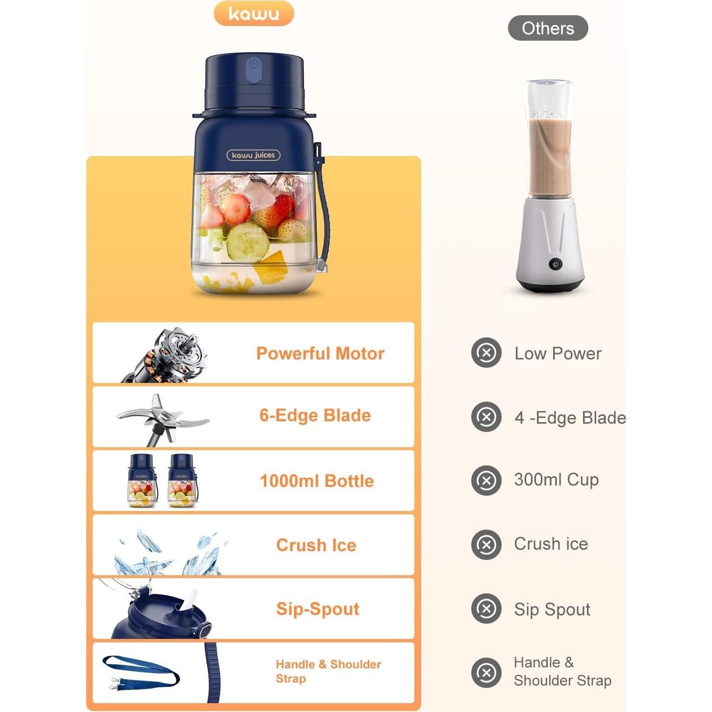 Licuadora Portátil Kawu 1.3L Recargable USB-C Sin BPA