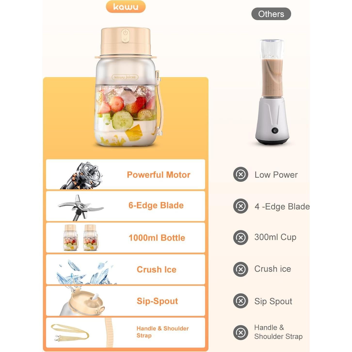 Licuadora Portátil Kawu 500ml Recargable USB-C Blanca