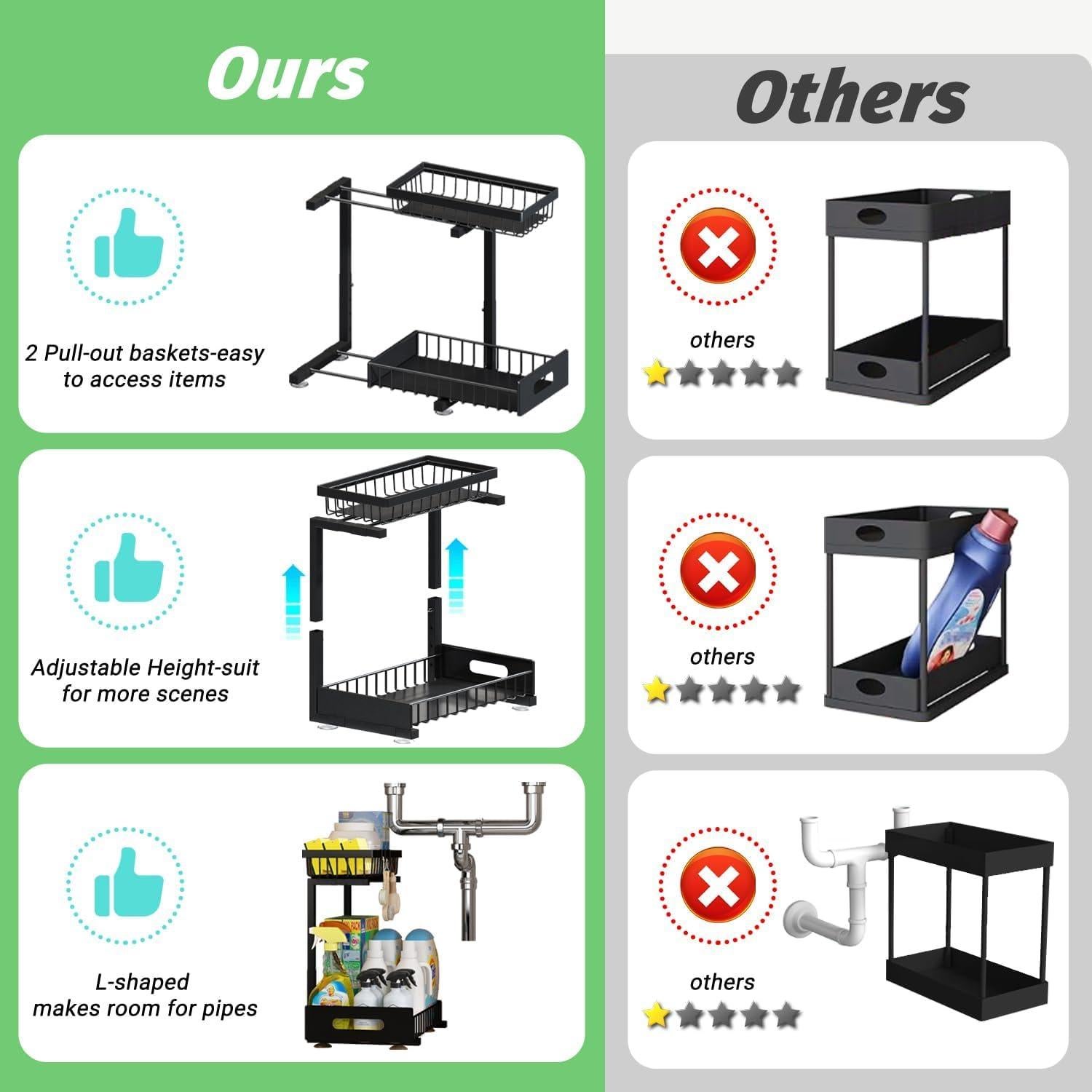 Organizador Bajo Fregadero Adoymiro, Estantes Ajustables 2 Pzas
