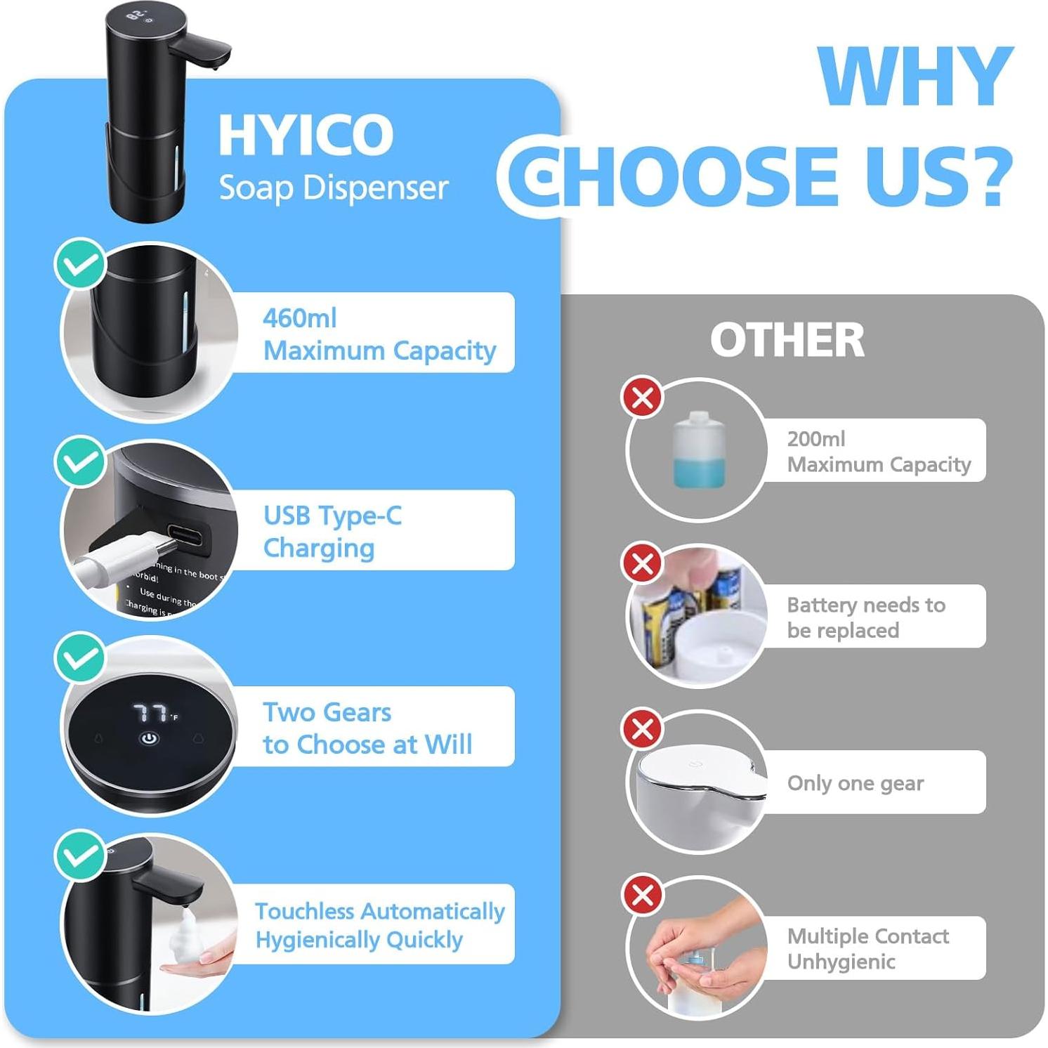 Dispensador de Jabón Espumoso Automático HYICO 460ml USB-C Negro