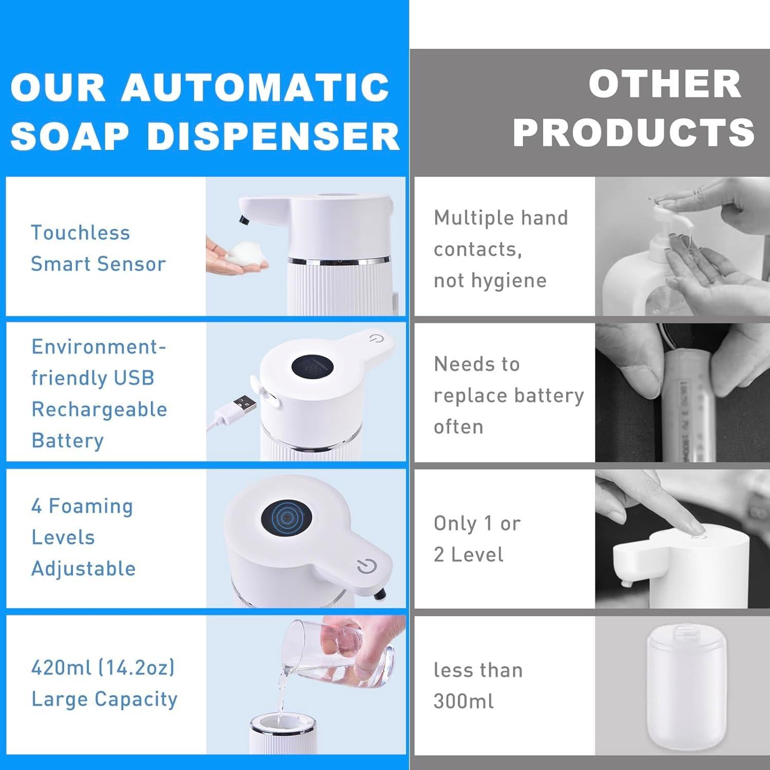 Dispensador de Jabón Automático TANSUOZHE 420ml Sin Contacto