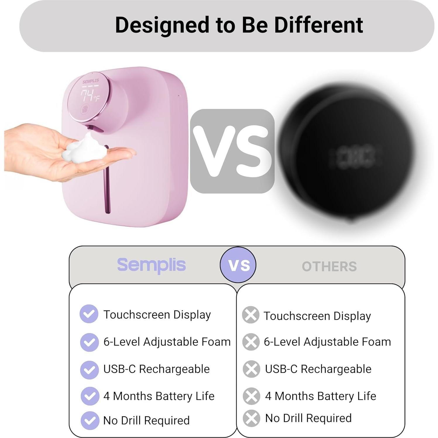 Dispensador Automático de Jabón Espumoso SEMPLIS Blanco