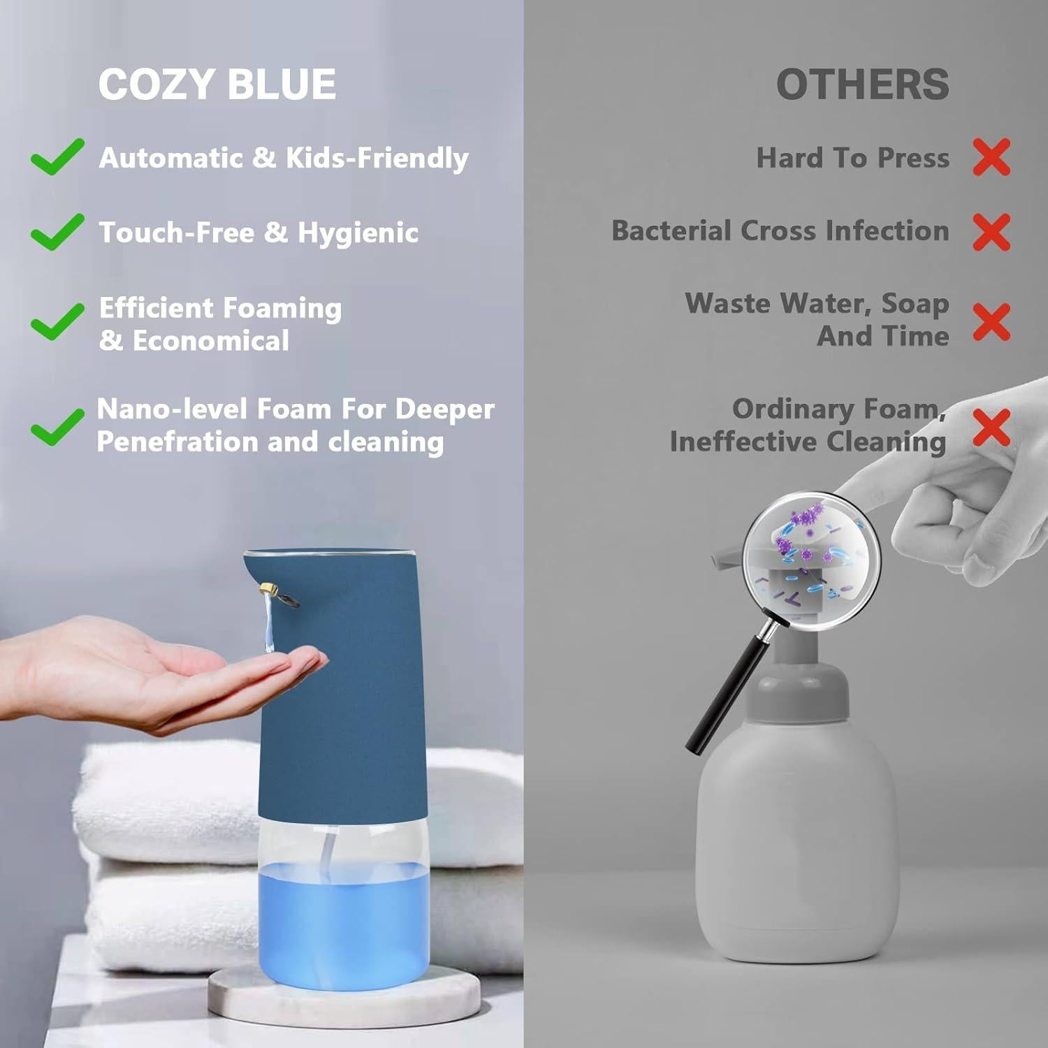 Dispensador de Jabón Automático CozyBlue Recargable 413ml Azul