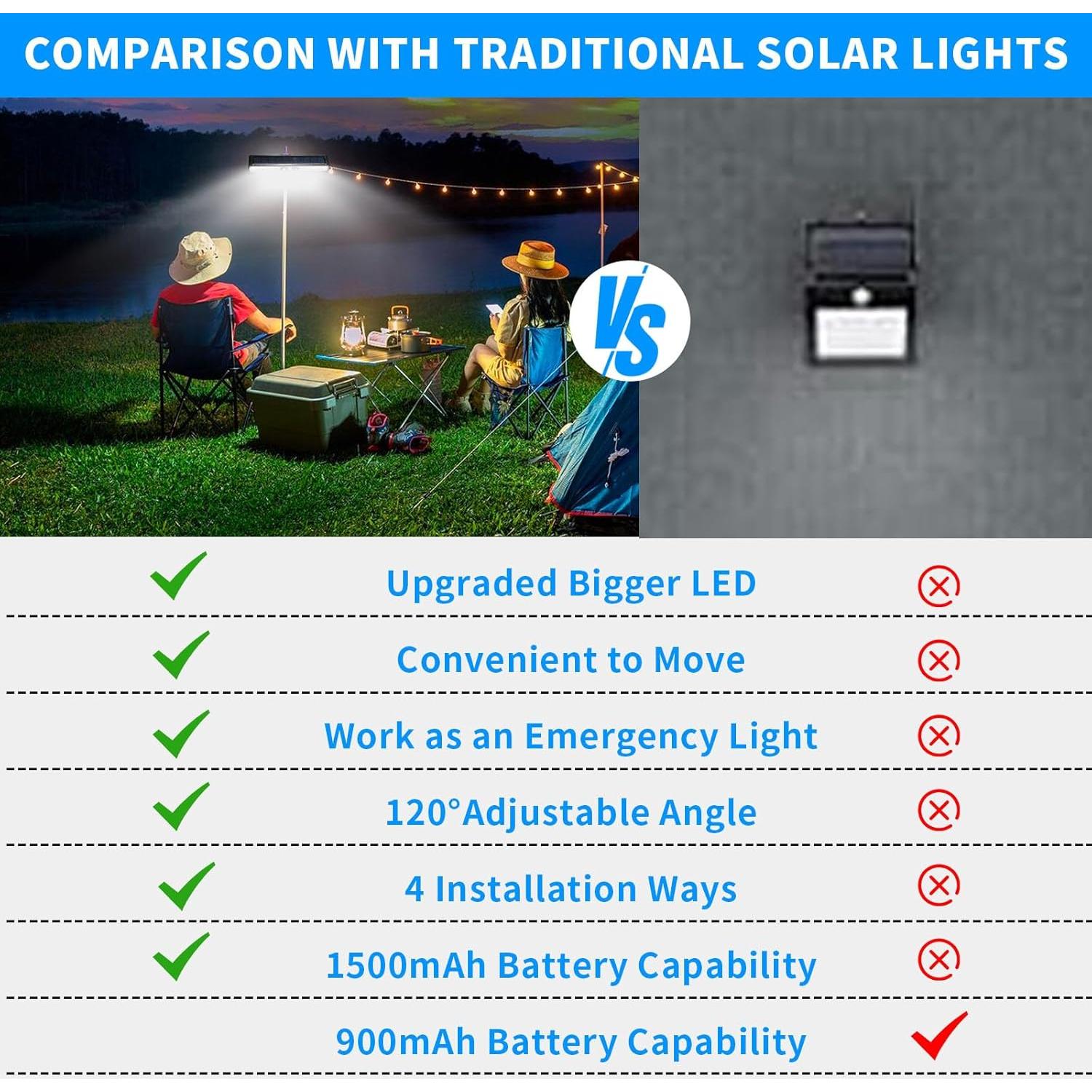 Luces Solares Clip On para Exterior 36 LEDs 6000K - Paquete de 2