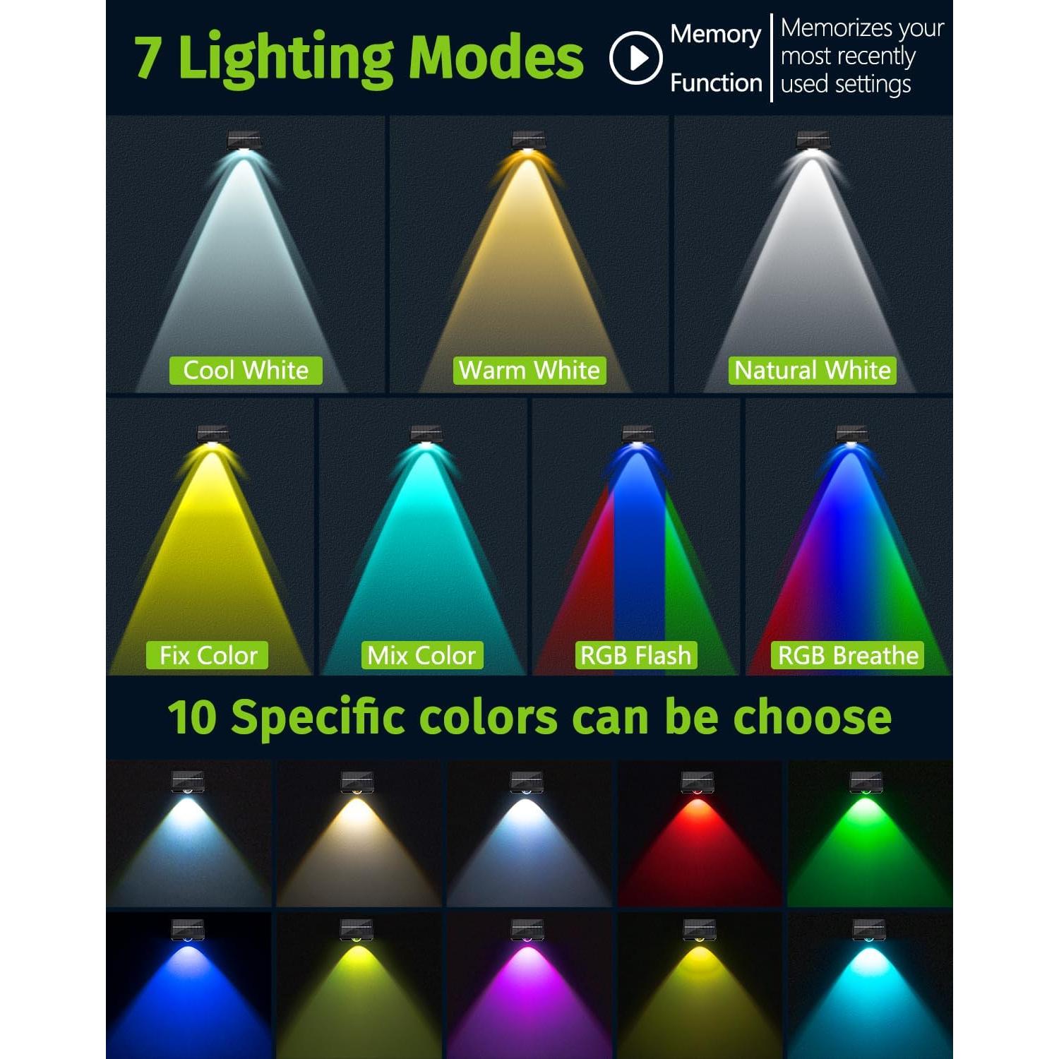 Luces Solares de Cerca SenLuKit 8 Piezas LED IP65 7 Modos