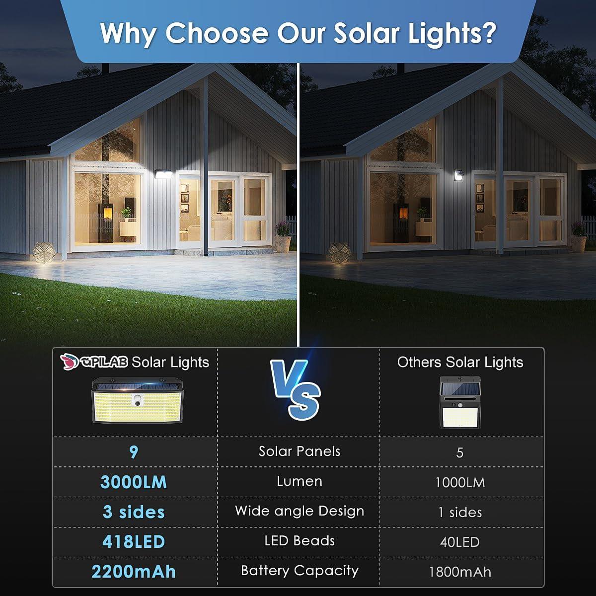 Luces Solares Exteriores APILAB 418 LED 3000LM 2 Paquete