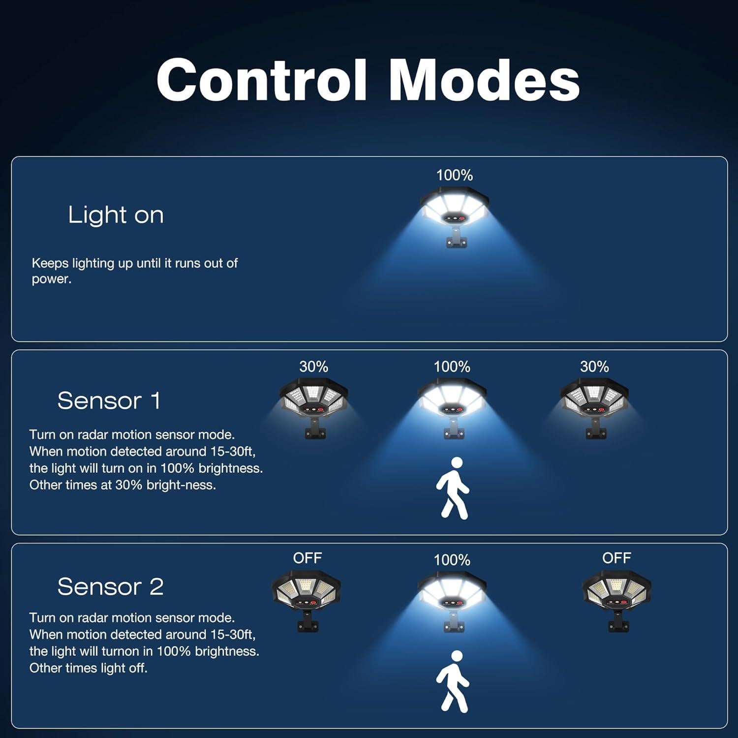 Luces Solares Exteriores OKPRO 168LED 6500K IP66 2 Piezas