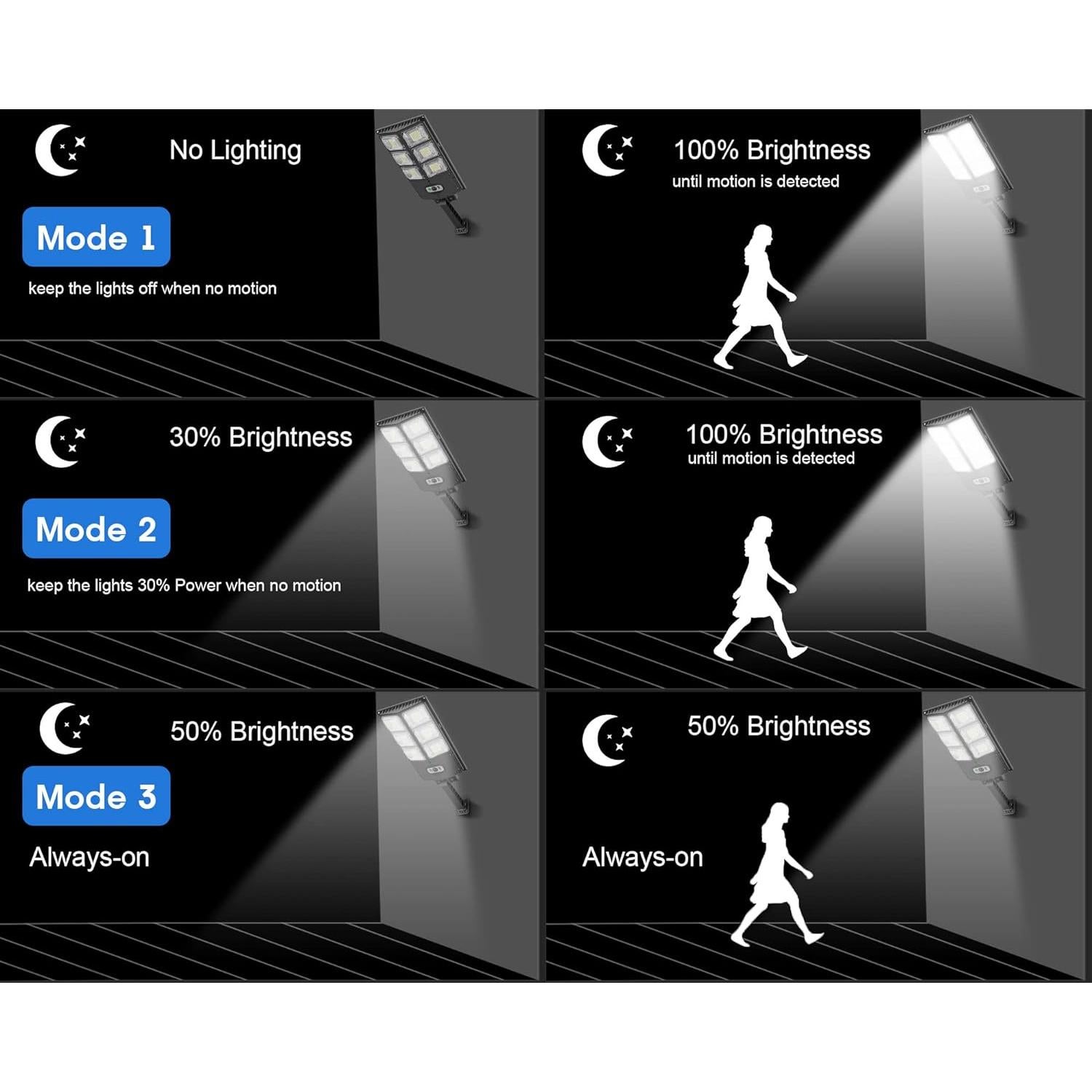 Luces Solares LED 150W GORLDE 8000LM con Sensor y Control Remoto