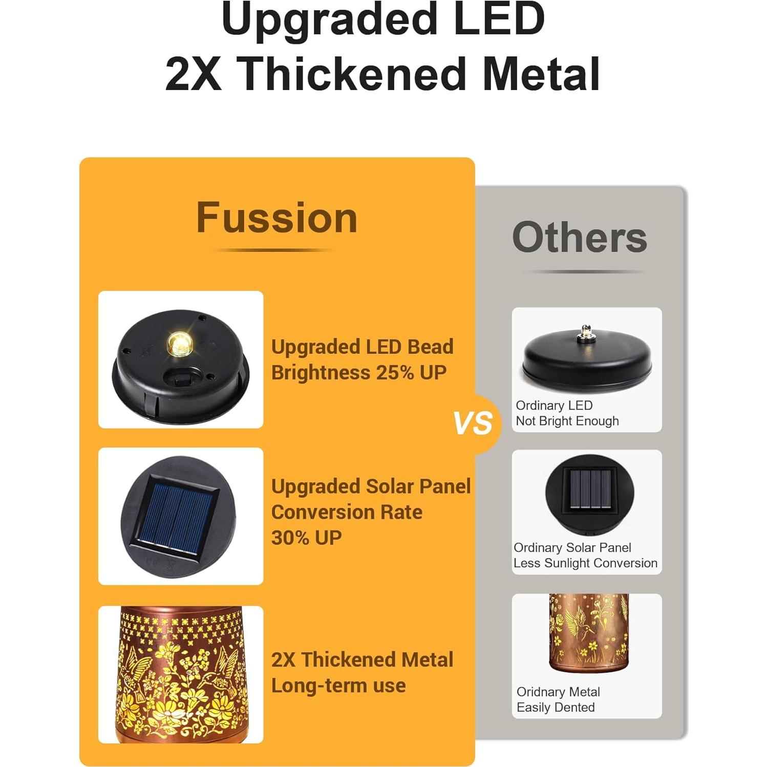 Linternas Solares Colibrí Fussion para Jardín Impermeables