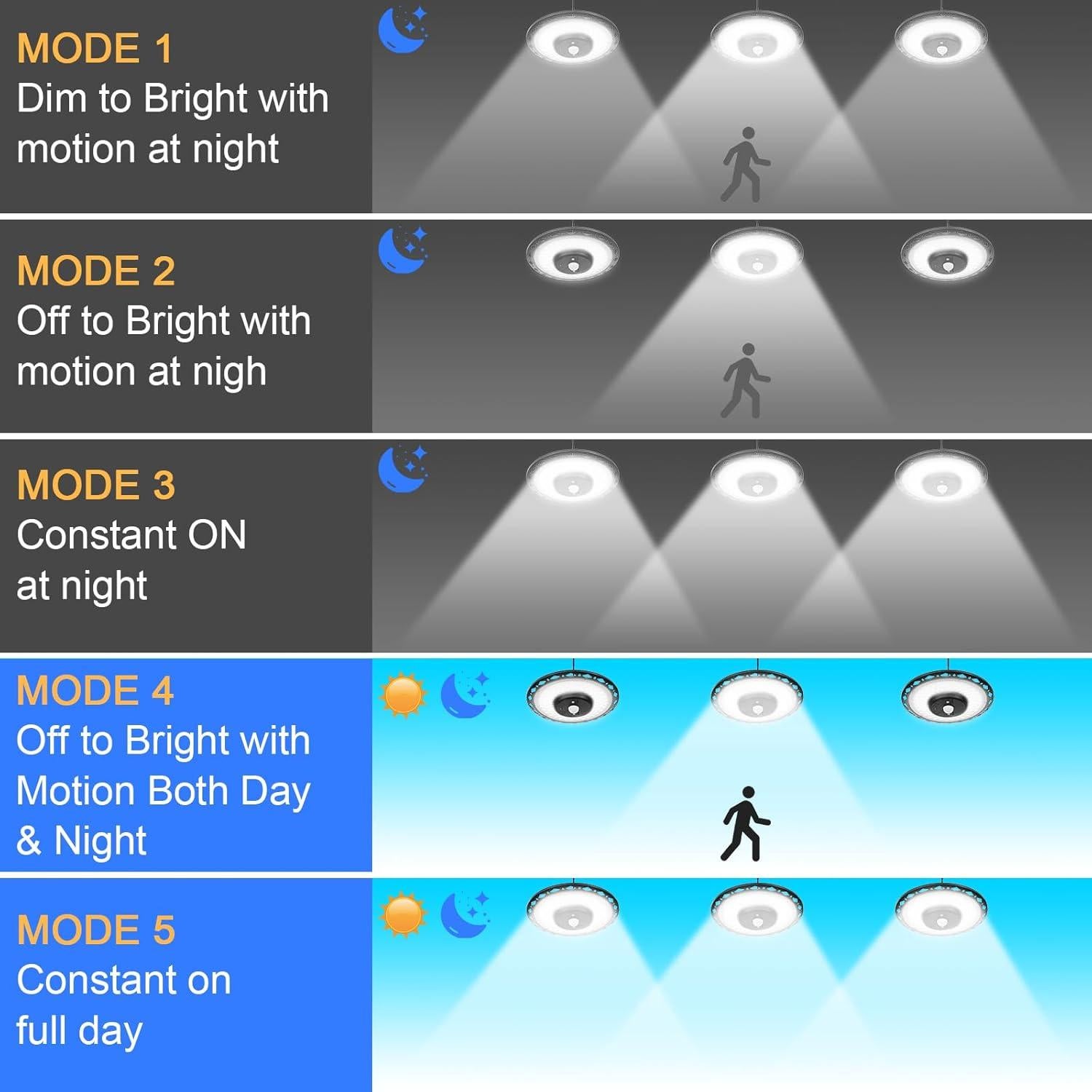 Luz Colgante Solar CREATESTAR 3000LM con Sensor de Movimiento